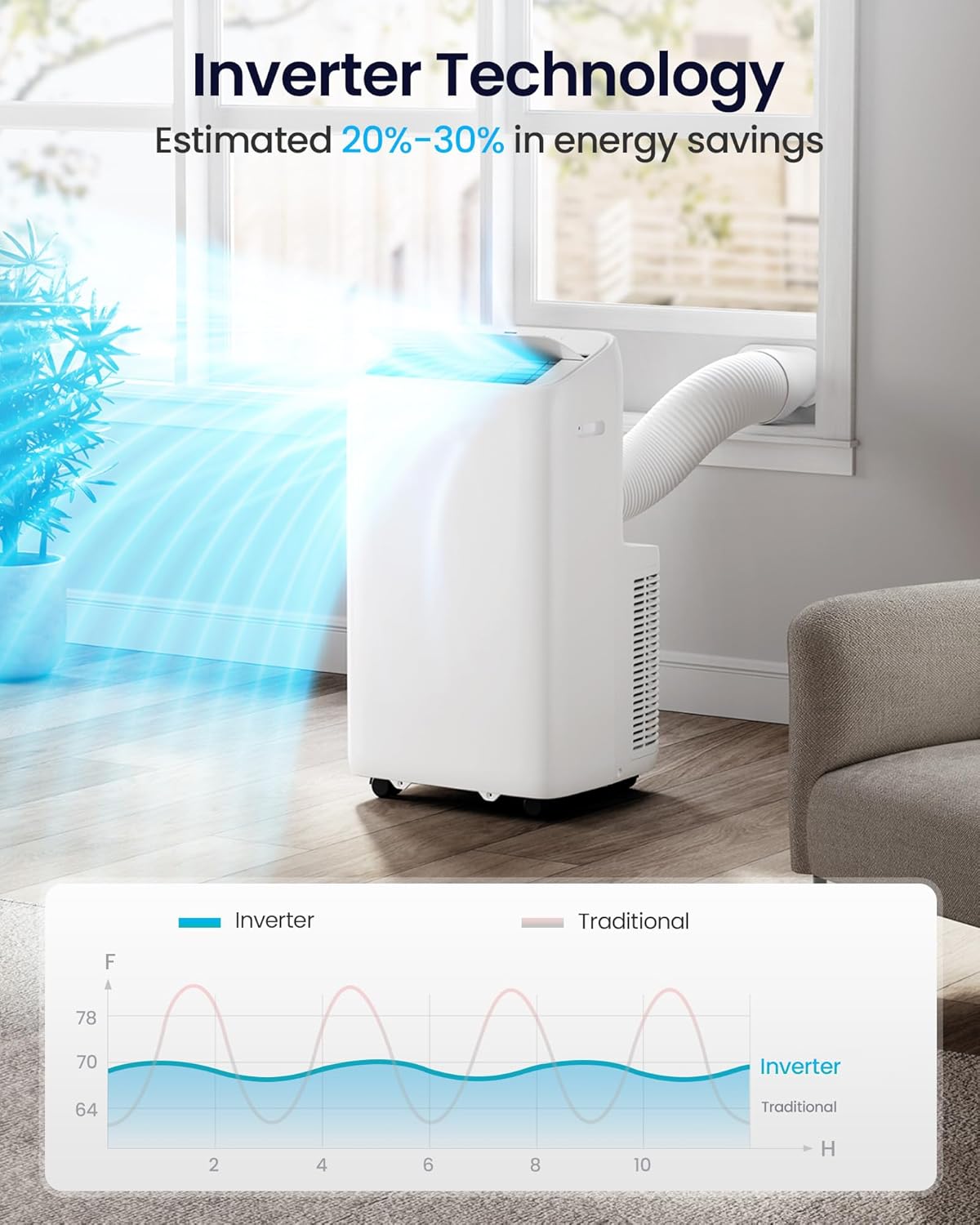 GENTLECOOL 14000 BTU Inverter Portable Air Conditioner, Energy-Efficient Cooling for Rooms up to 600 Sq.Ft, 3-in-1 AC with Fan & Dehumidifier, Quiet Operation