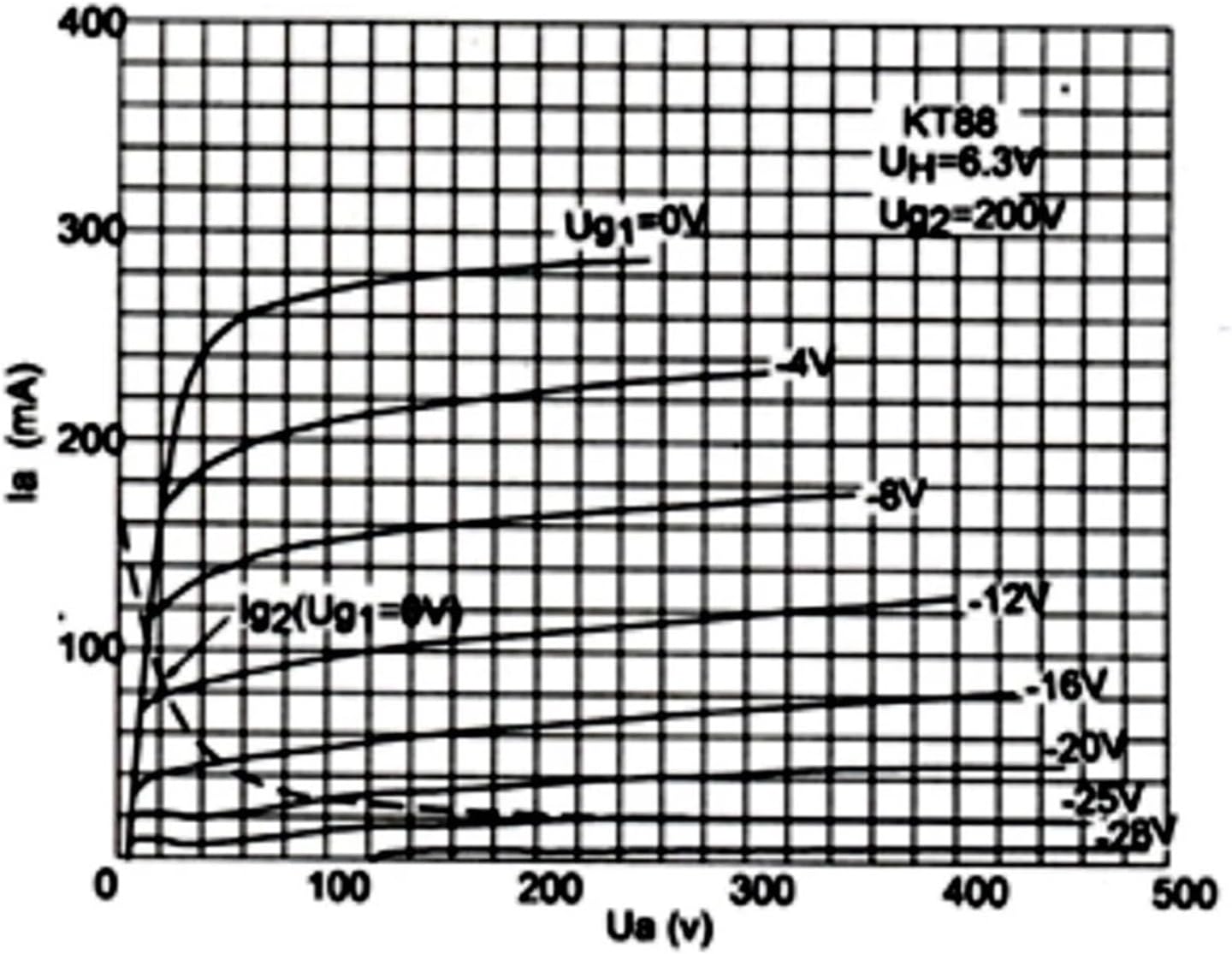 Tube KT88 Vacuum Tube HiFi Audio Tube Replaces EL34 6550 KT120 KT66 KT100 KT88 Tube DIY Amplifier kit(2 pcs)