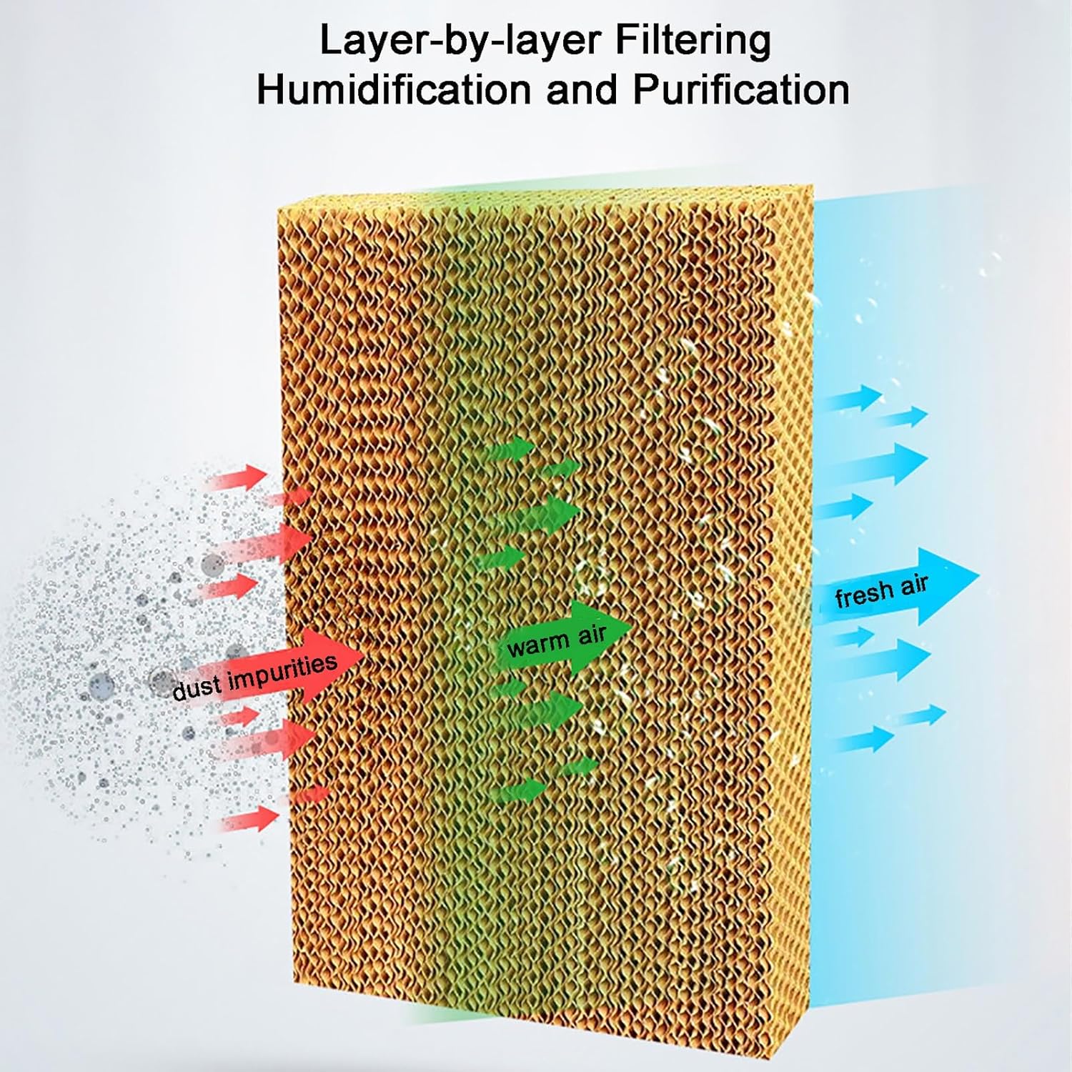 Portable Air Cooler, 3 In 1 Evaporative Air Conditioner with 80L Large Capacity Water Tank, Oscillating Louvres, Lightweight, Low Noise, 3 Wind Speeds for Outdoor Indoor Use (Size : 80L)