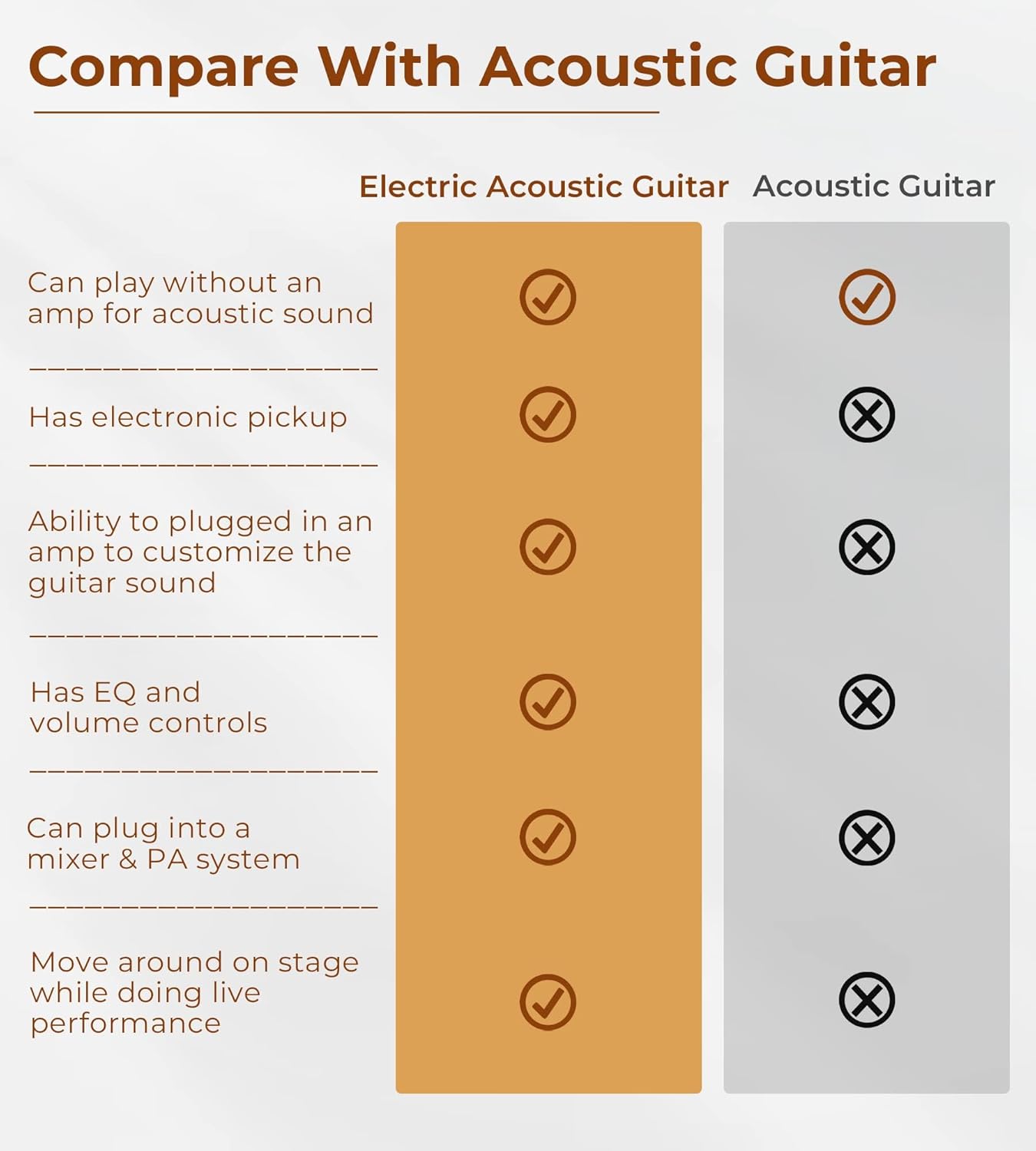 Electric Acoustic Guitar 3/4 Size - 36 Inch Acoustic Electric Guitar Cutaway Acustica Guitarra Bundle for Beginners and Students, Spruce Top, Guitarra Electro Acustica by Vangoa