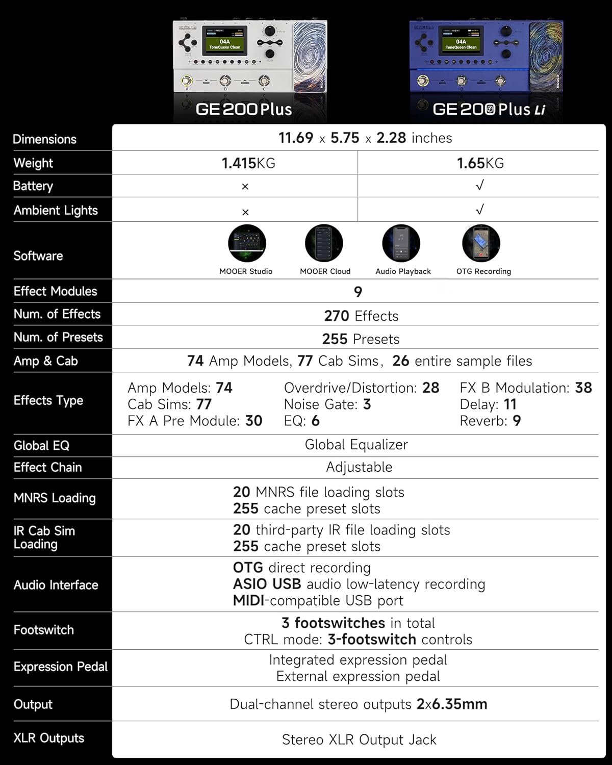 MOOER GE200 Plus Wireless Guitar Pedal Electric Guitar Multieffects Plug to Play, MOOER Cloud Share, MNRS Amp and Cab Sample Files, XLR Stereo Output for Live Show