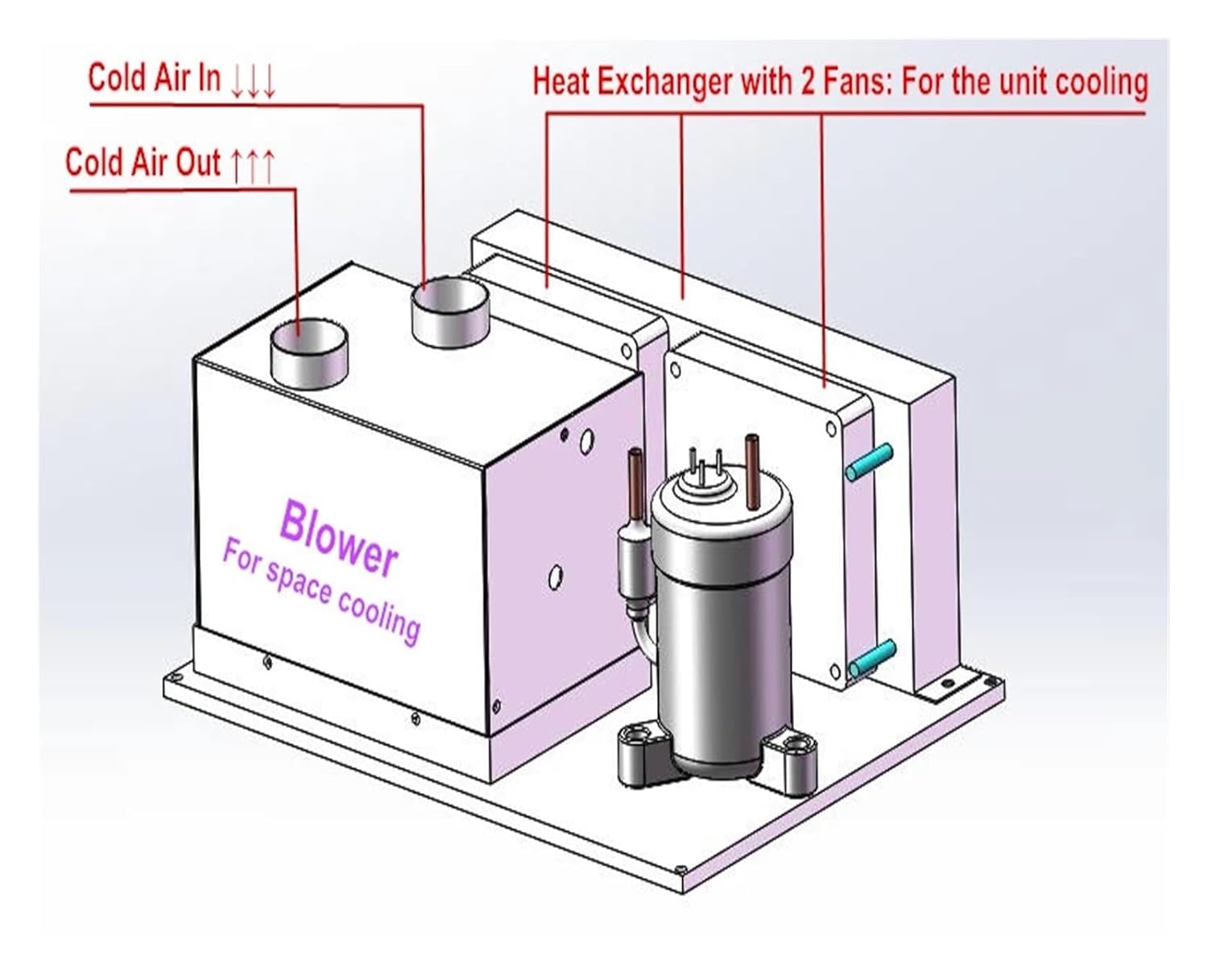 Air Conditioner, Micro DC Air Conditioner, 550W Compact Cooling for Small Spaces, EVs, Cabins, 24V, R134A, Ready to Use, Lightweight, Low Vibration