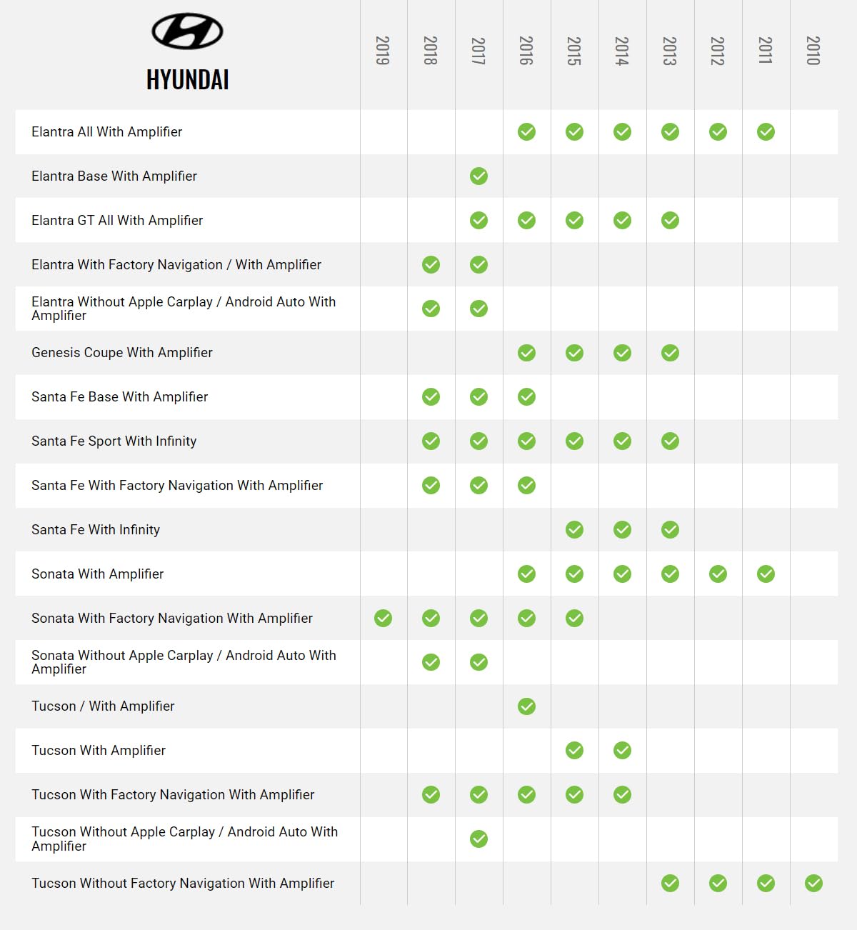 Idatalink Maestro HRN-HRR-HK2 T-Harness for Select Hyundai Kia Vehicles 2010-18, replace the factory radio while retaining steering wheel controls & use of factory amplifier (ADS-MRR2 module required)