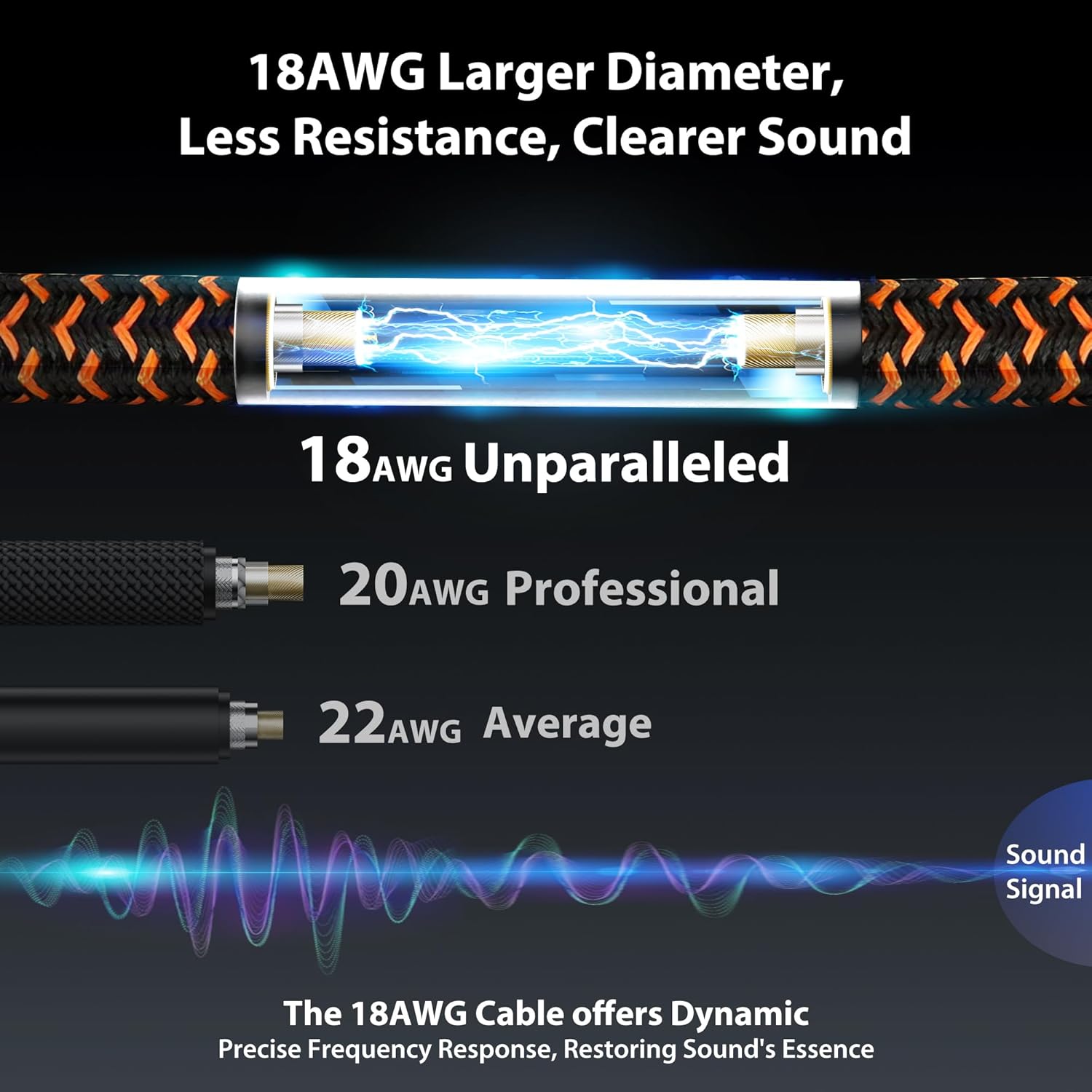 Pro Bass Guitar Cable 50 ft, Gold-Plated Neutrik REAN Connector, 18 AWG OFC, Braided 1/4 Inch Instrument Cable for Fender Electric Bass Guitar Combo Amp Rumble Marshall, Neon Orange/Black