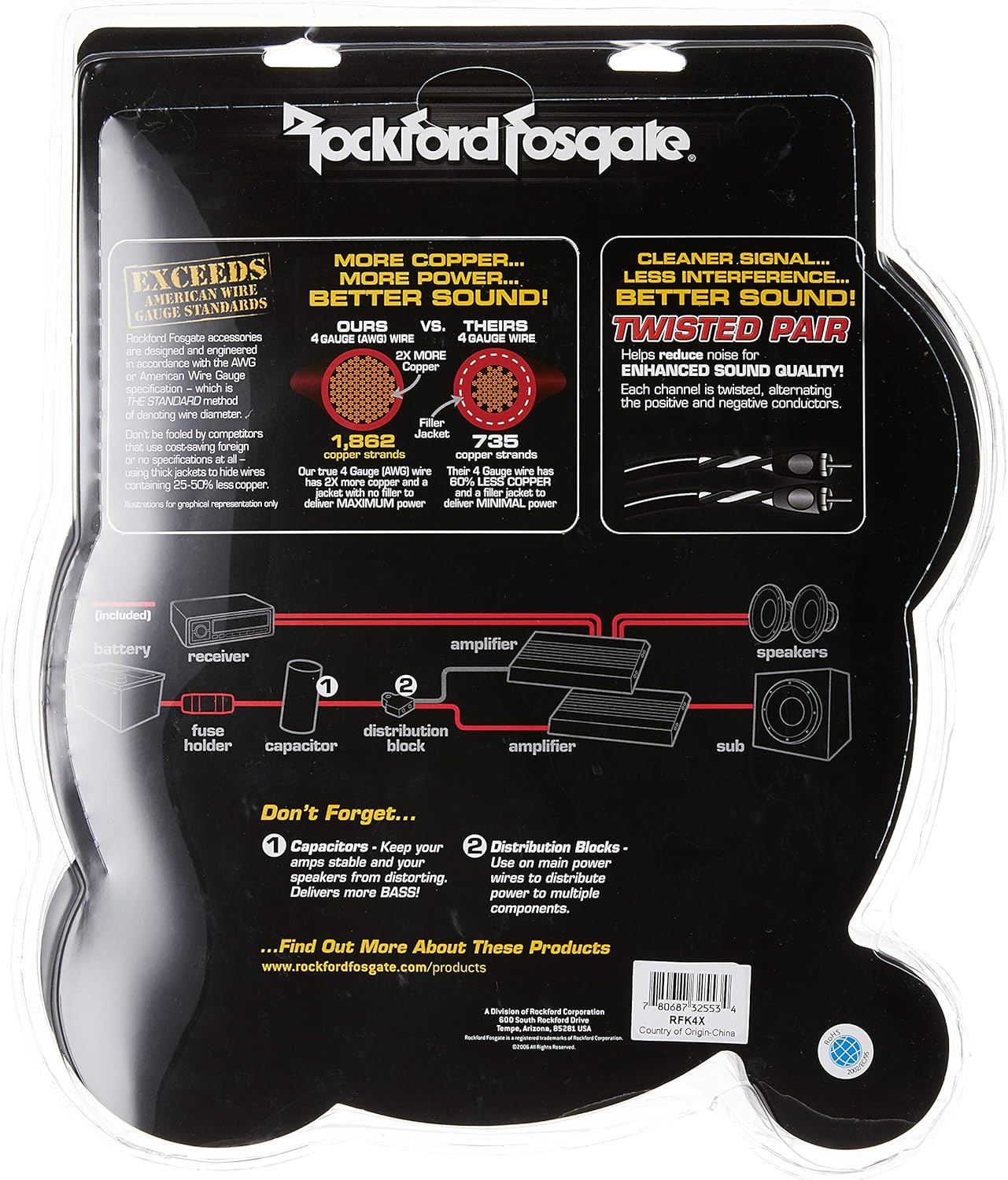 Rockford RFK4X 4 AWG Complete Amplifier Install Kit