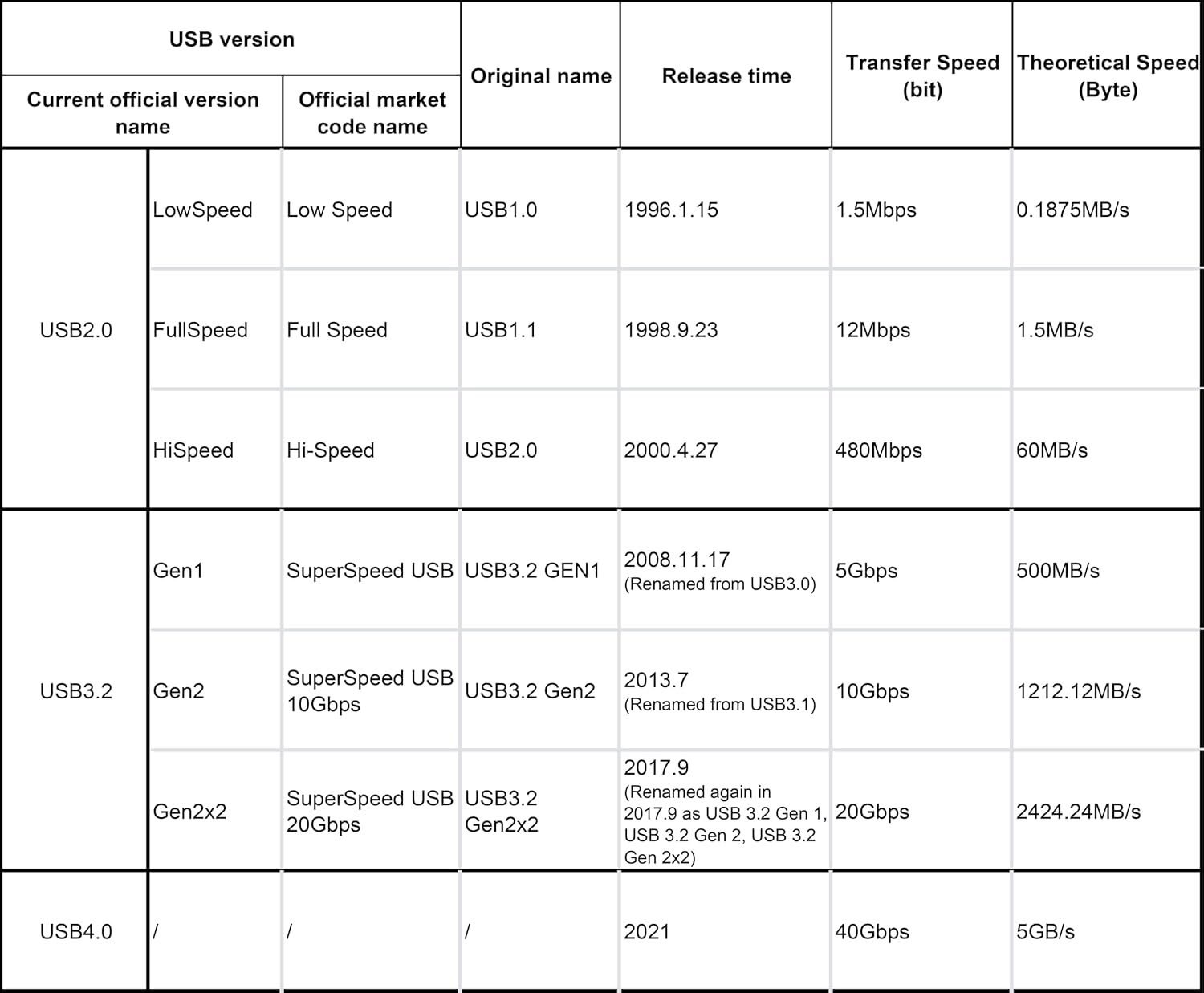 OkyLink 65ft(20M) Active USB 3.0/3.2 Gen 1 Repeater Cable A Male to B Male with Optional Power 5Gbps for Professional Printing, Scanning