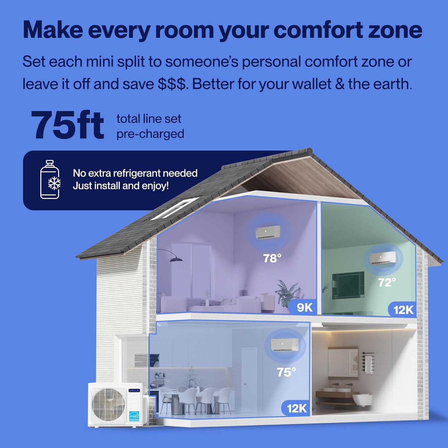 DELLA 28K BTU ODU Tri 3 Zone (9K 12K 12K BTU) Air Conditioner, Works with Alexa and Wifi, 20 SEER2 208-230V Cools Up to 1500 Sq.Ft Energy Efficient, Multi Zone Pre-Charged Heat Pump, 16ft Kits