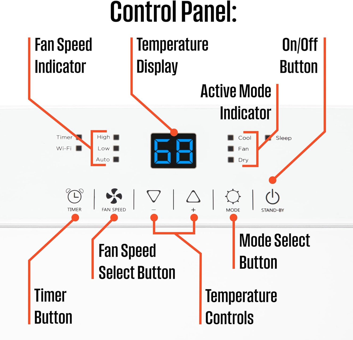 Westinghouse 12,000 BTU Air Conditioner Portable For Rooms Up To 550 Square Feet, Portable AC with Home Dehumidifier, Smart App, 3-Speed Fan, Programmable Timer, Remote Control, Window Kit,White