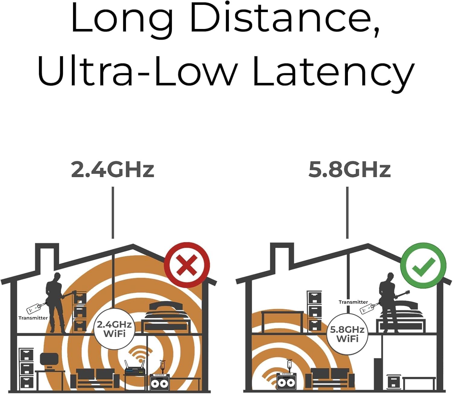 NUX C-5RC 5.8GHz Rechargeable Wireless Guitar System | 5.8GHz Auto-Pair, Portable Charging Case, Low Latency, Clear Audio for Electric Guitar, Bass & Ukulele