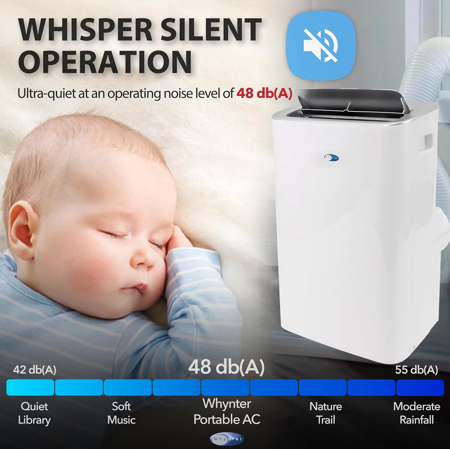 Whynter Portable Air Conditioner 12,000 BTU with Dehumidifier, Cooling Fan & Smart Wi-Fi for 450 Sq Ft Rooms, Includes AC Unit Window Kit, ARC-0850XP (8,000 BTU SACC), White