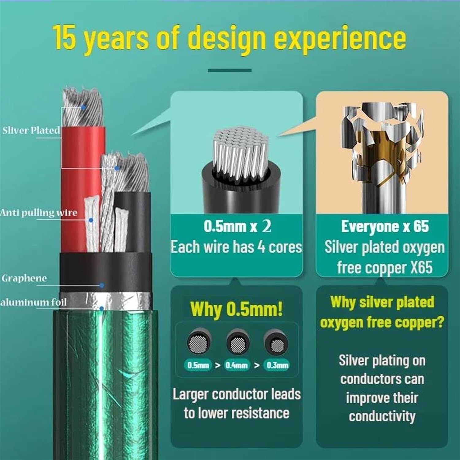 Guitar Audio Cable Professional Silver Plated TRS 3.5 to 6.5 Cable for Phone Computer Amplifier Guitar and Other Instrument to Speaker(TS,0.5m)