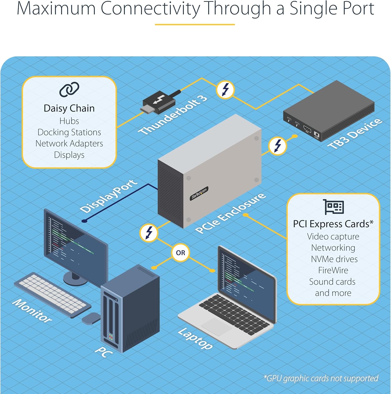 StarTech.com Thunderbolt 3 PCIe Expansion Chassis, External Enclosure W/Dual PCI Express Slots, PCIe Box for Laptops/Desktops/All-in-Ones, 8K/4K Output Via TB3/DP 1.4 , TAA (2TBT3-PCIE-ENCLOSURE)