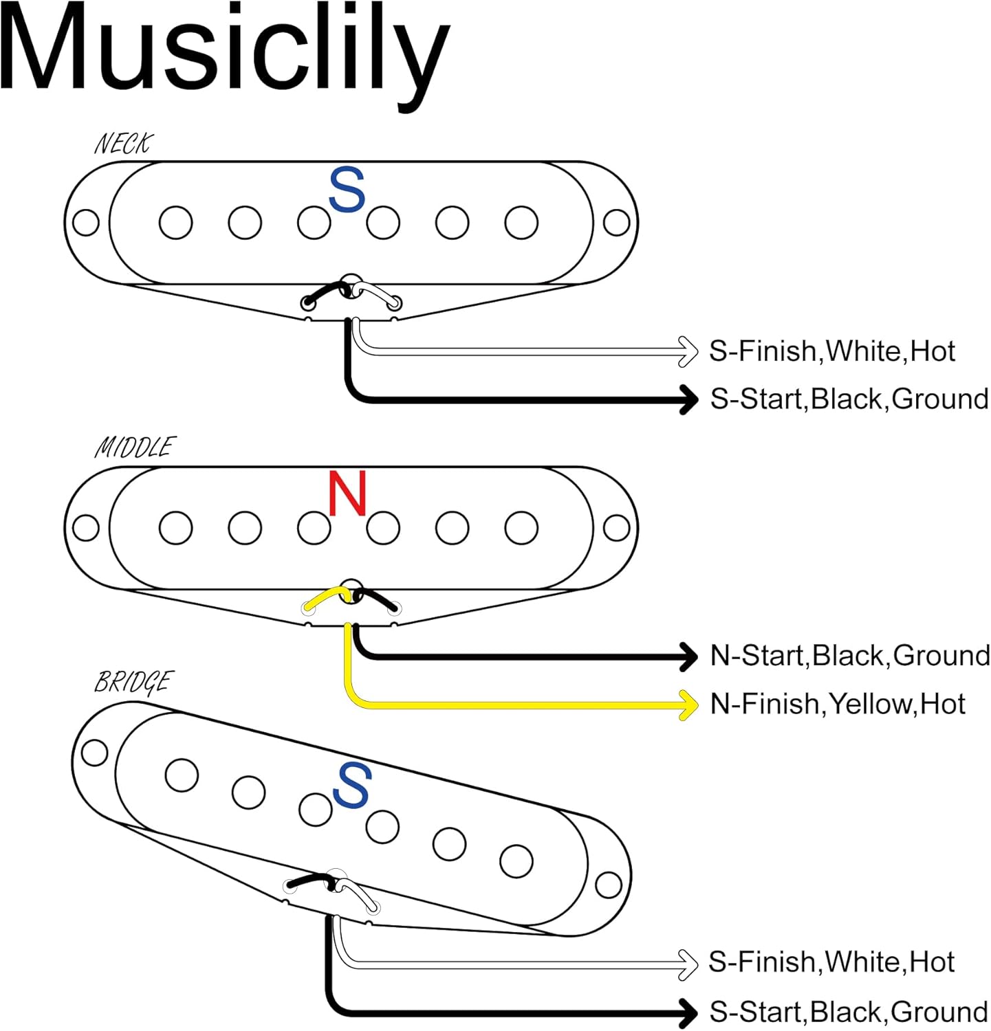 The Revival Pickups RPS5 1954 Strat Vintage Style Alnico 3 Single Coil Neck Middle Bridge Pickups Set for Strat Style Electric Guitar, White