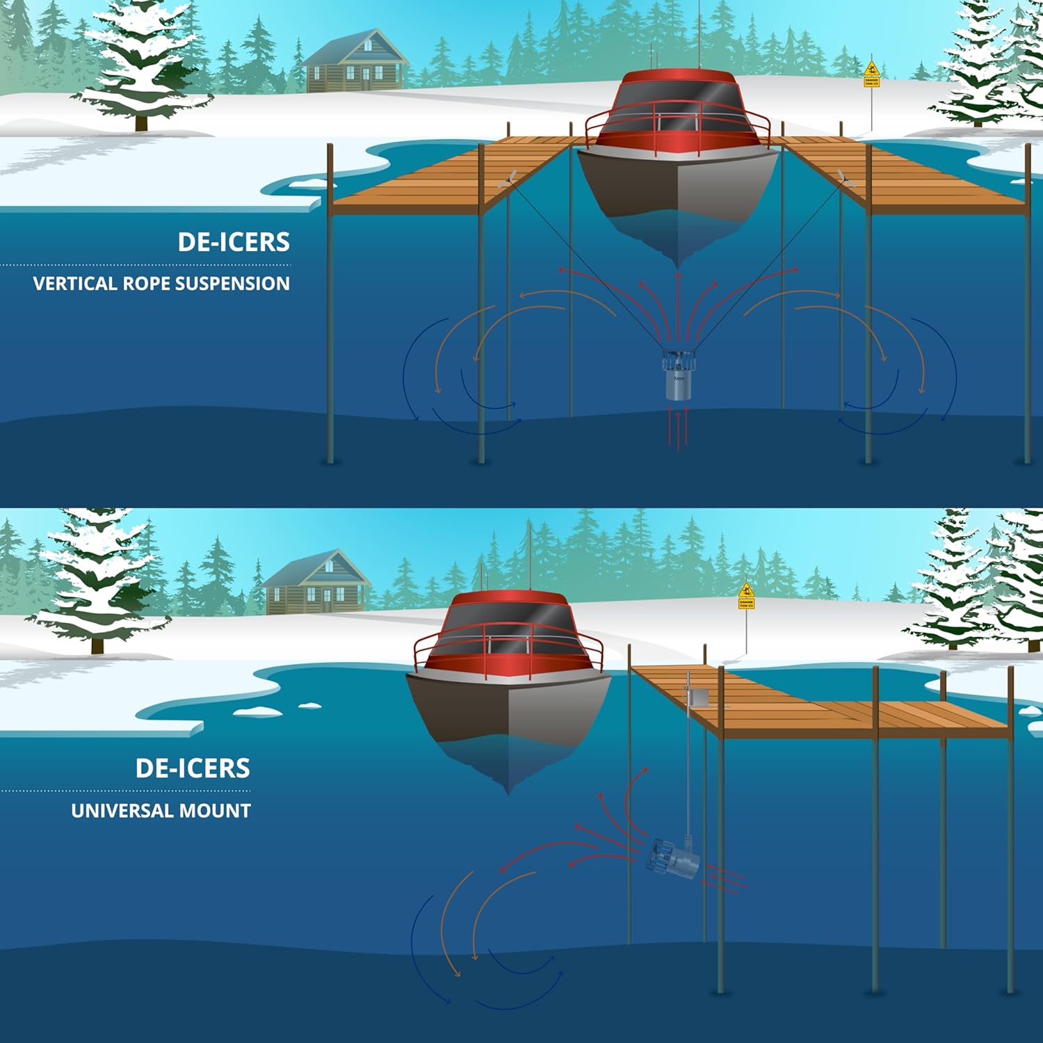 Kasco Deicer 3/4 HP Lake & Pond De-icer 240V – Single Phase with 100 Ft Electric Power Cord | Water Deicer for Ponds, Lakes & Dock Bubbler