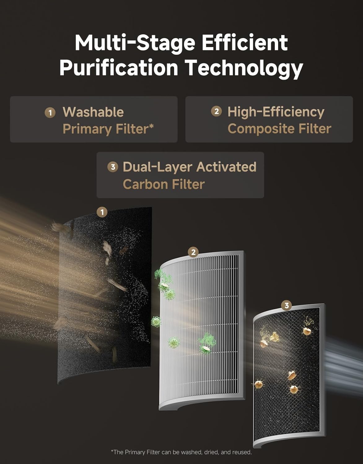 ‌Dreame Pet Air Purifier AP10 for Home Large Room, Cleans 5,386 ft² in One Hour, Smart Air Cleaner with 360° Visual Collection of Cat Hair, 3 Filters for Odor Purification, ‌Pet-Friendly Design, Glod