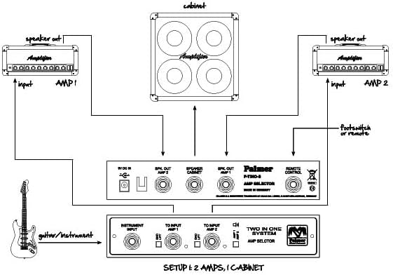 Palmer Switching System 2 Guitar Amplifiers to 1 Cabinet with Remote Input, White/Grey (PTINOS)