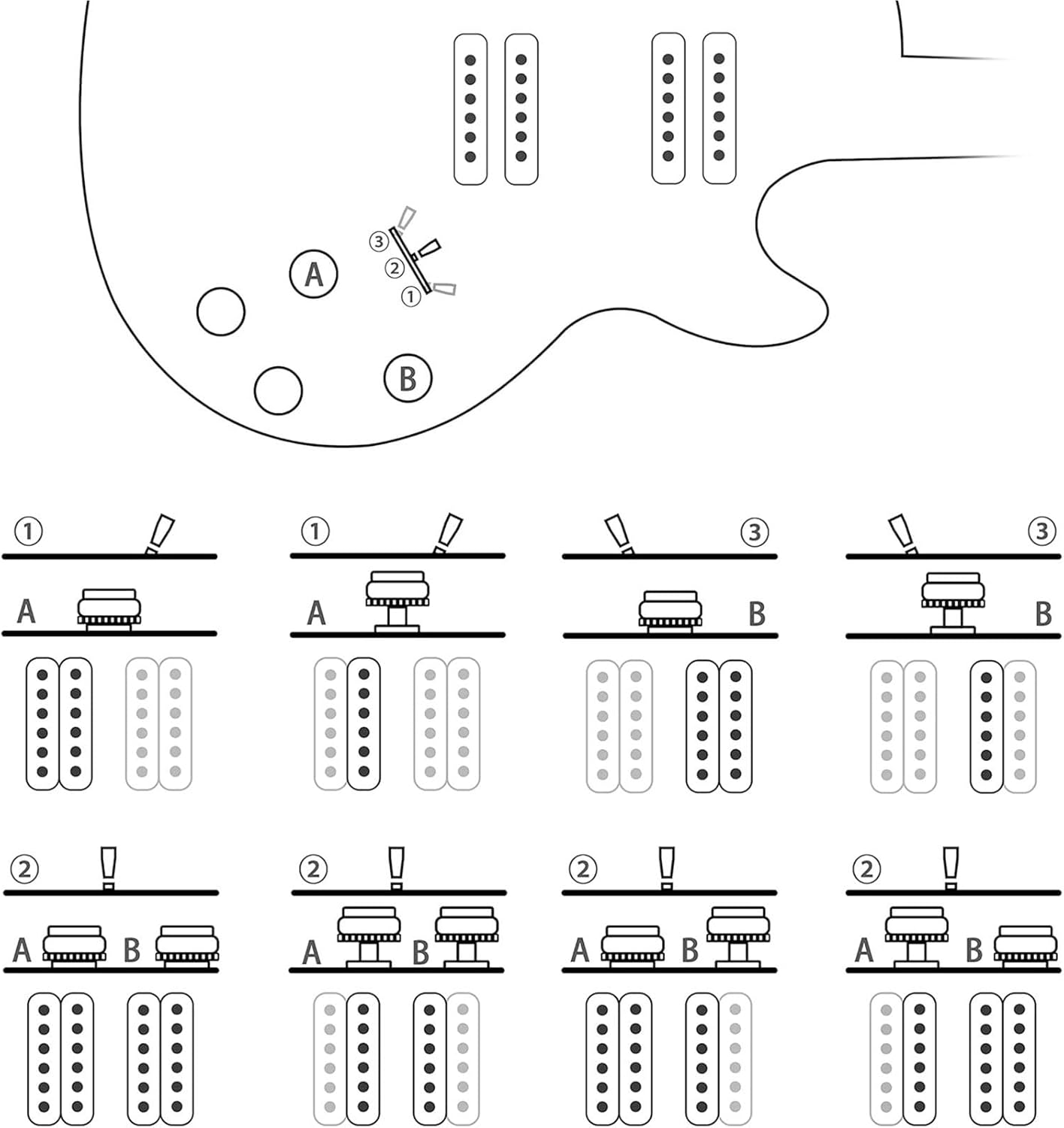 Beginner Electric Guitar Kits Semi Hollow Body Electric Guitar Matte Finished With Gigbag(Red)