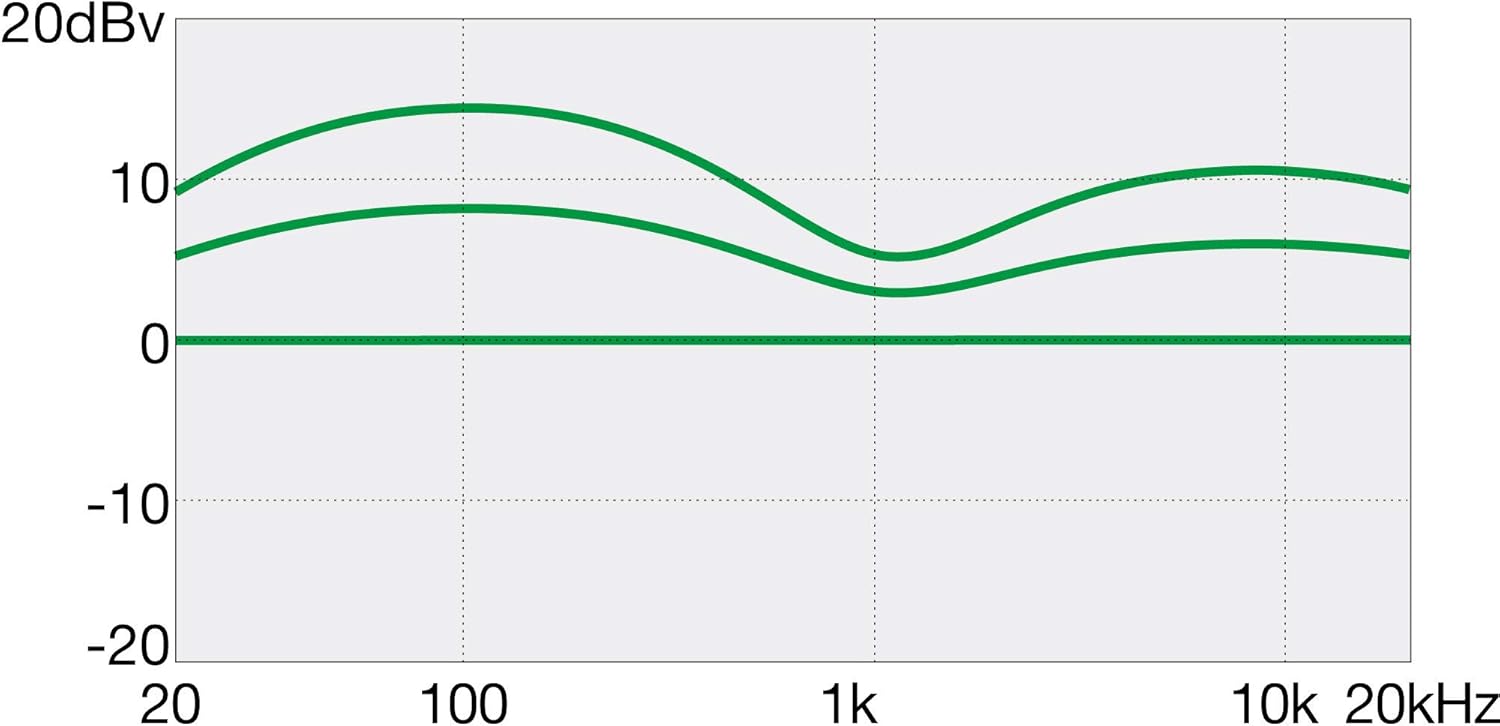 Ibanez Guitar, Right, Brown, Full-Size (GSR200SM-CNB)