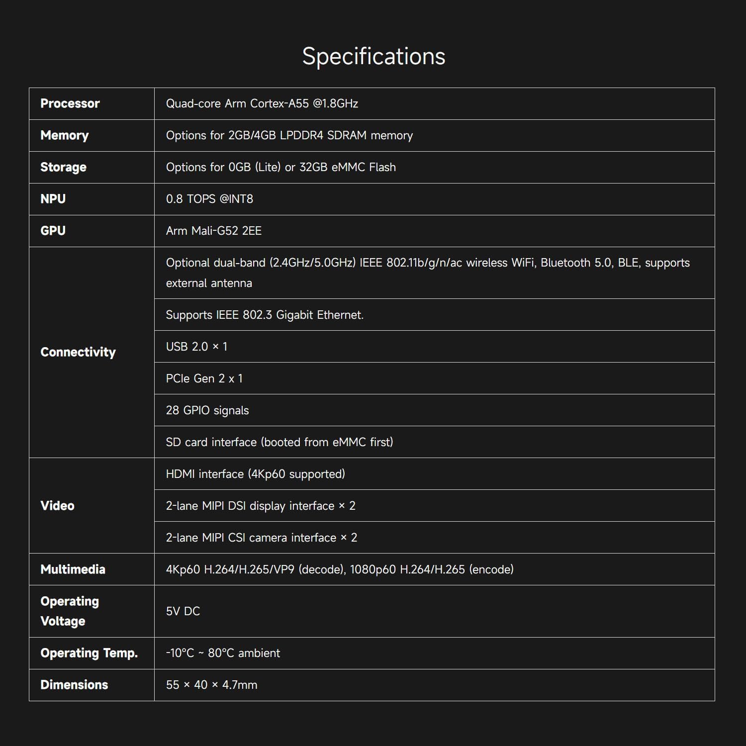 Waveshare Core3566 Module Kit, Rockchip RK3566 Quad-Core Processor, Compatible with Raspberry Pi CM4, Include Core3566102032, CM4-IO-BASE-A and Other Accessories