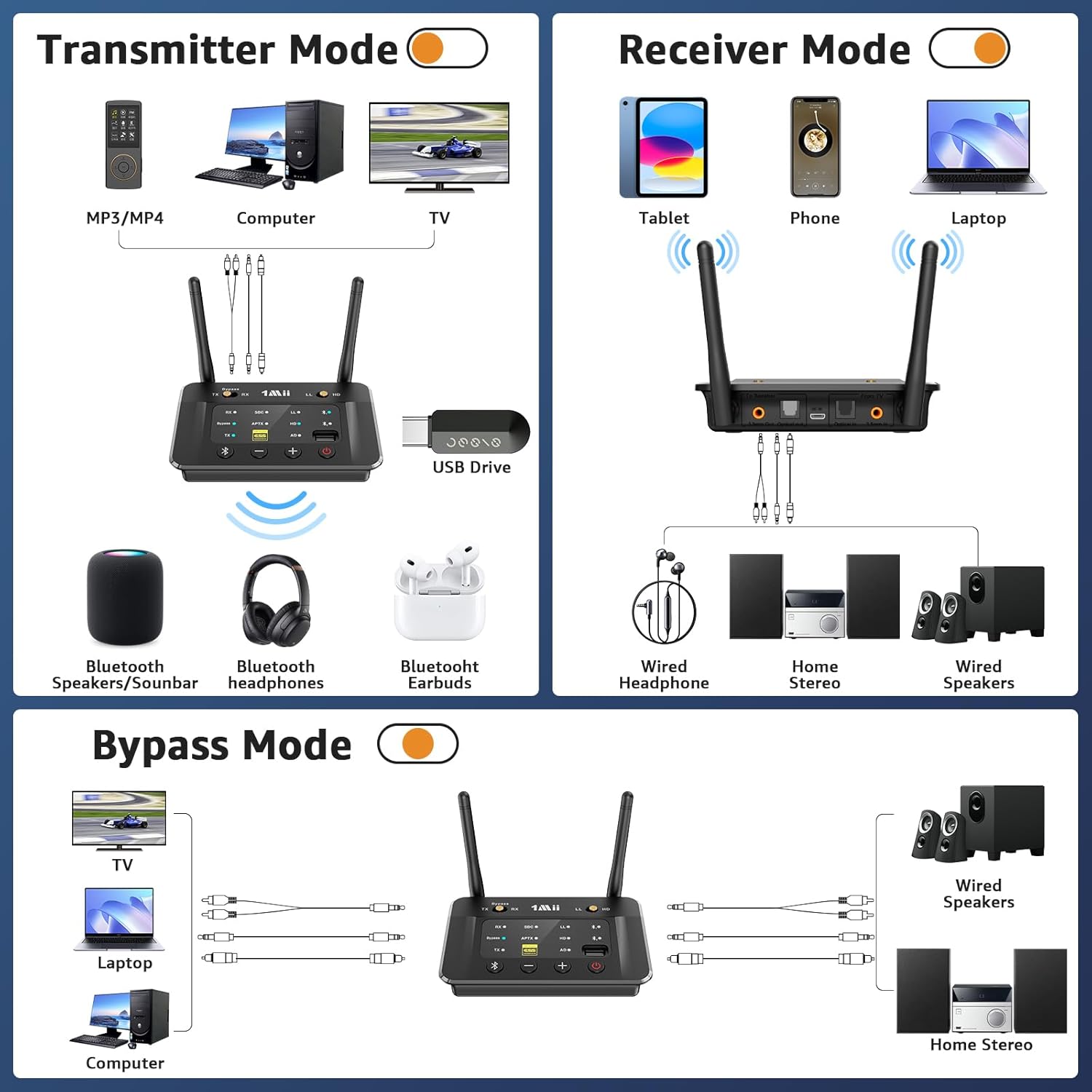 1Mii B03S Bluetooth 5.3 Transmitter Receiver for TV Home Stereo, Wireless Audio Adapters with Audiophile DAC, aptX Adaptive/LL/HD, Dual Link, Optical RCA AUX 3.5mm Inputs/Outputs