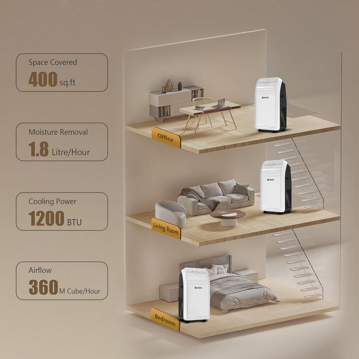 Ukoke USPC01W Smart WiFi Portable Air Conditioner, 12,000 BTU, App & Remote Control, 4-in-1 AC Unit with Cool, Heat, Dehumidifier & Fan, for Rooms up to 400 Sq. Ft, White