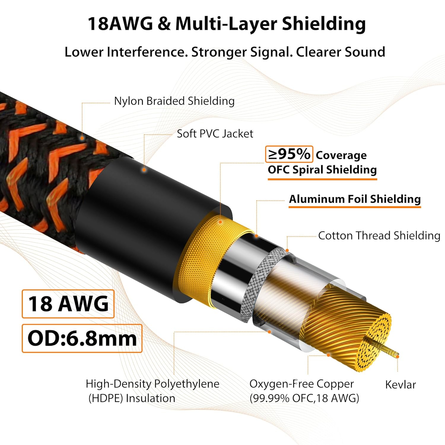 Pro Bass Guitar Cable 50 ft, Gold-Plated Neutrik REAN Connector, 18 AWG OFC, Braided 1/4 Inch Instrument Cable for Fender Electric Bass Guitar Combo Amp Rumble Marshall, Neon Orange/Black