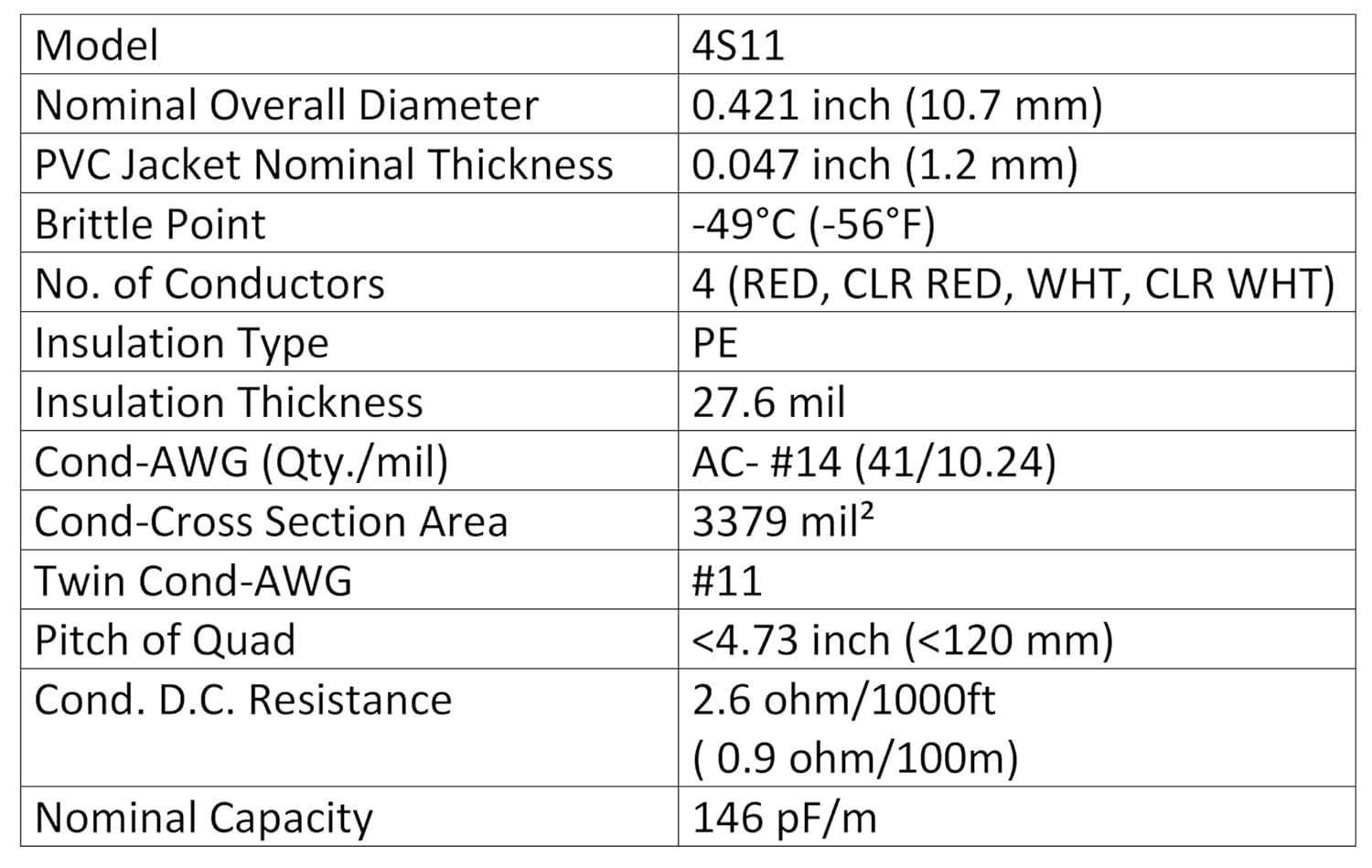 WORLDS BEST CABLES 5 Foot - Canare 4S11 – Audiophile Grade - HiFi Star-Quad Bi-Amp Speaker Cable Pair with Eminence Gold Banana Connectors