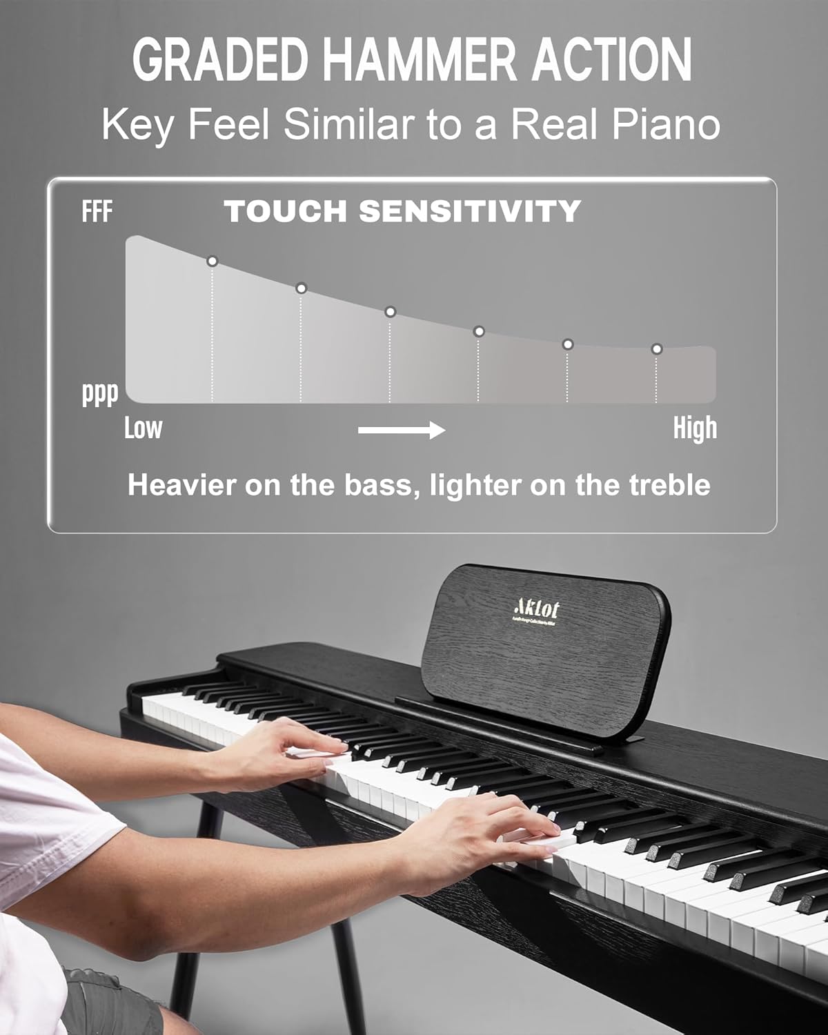AKLOT Weighted Electric Keyboard Piano: 4 Essential Grand Piano Tone, 88 Graded Hammer Action Key, Round-Edge Design, Triple Pedal System & USB-MIDI Connectivity for Beginner, Home Use,LS01Air Black