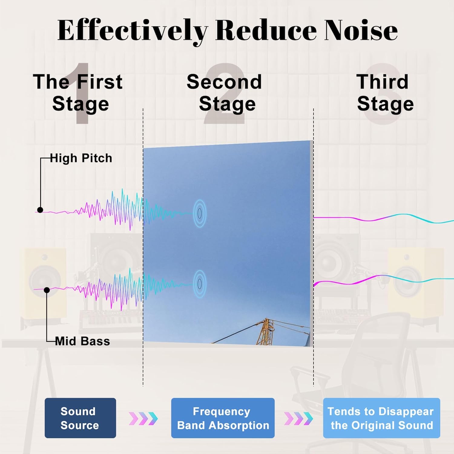 6 Pack Art Acoustic Panels Self Adhesive Crane lifting prefabricated wooden building module to its position Decorative Soundproof Wall Panels Sound Absorbing Panel 48