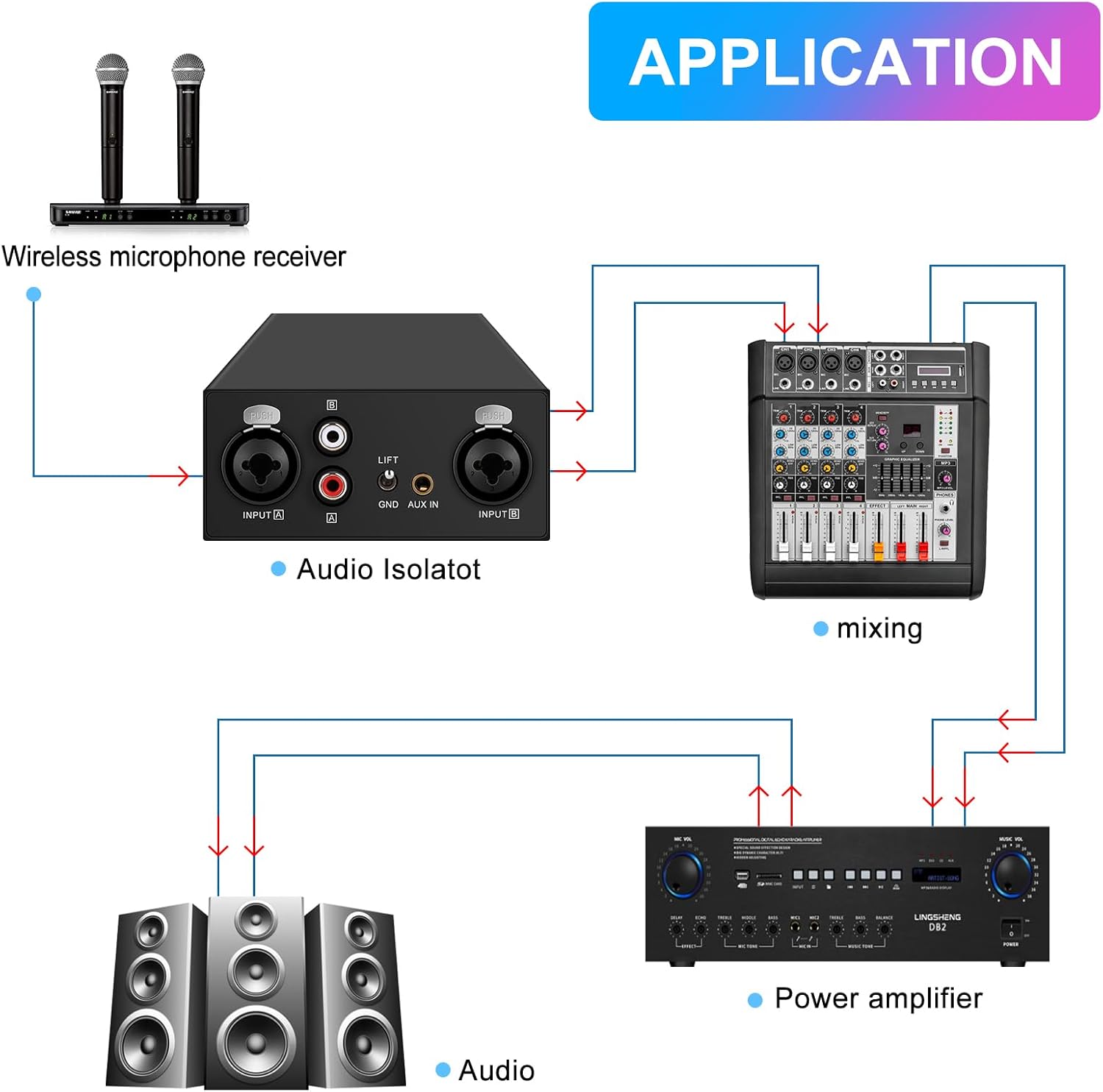 6.35&XLR 1/4″TRS RCA 3.5mm AUX Input Output Multi Channels Ground Loop Noise Isolator Gold Coating Audio Hum Eliminator Speaker Noise Filter Aluminum Shell HIFI Stereo Audio Player (Red)