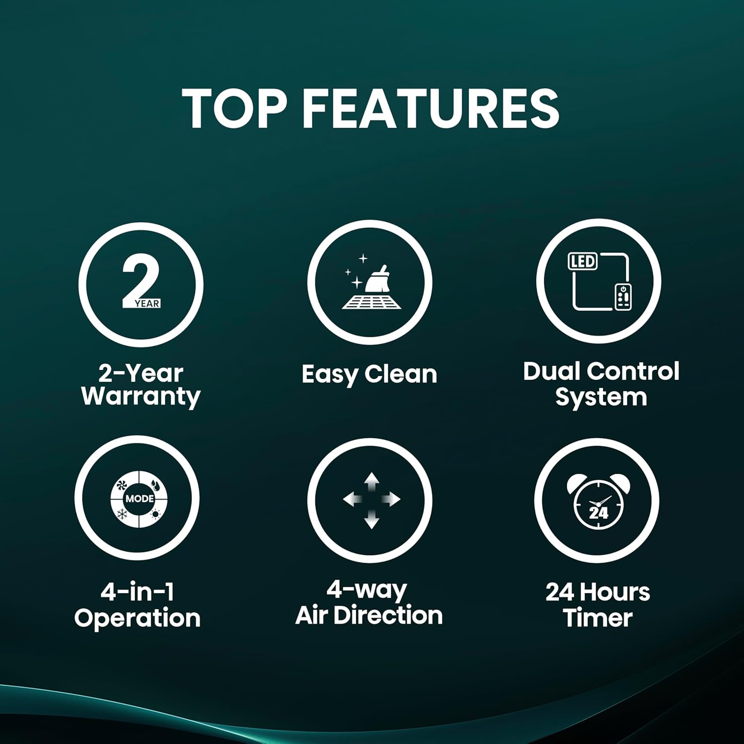 Hisense WCH08R25A Window Air Conditioner, White, 8,000 BTU Heat and Cool, 4 modes (Cooling, Heating, Fan, Dehumidifier), Easy Installation, 2 Years Warranty