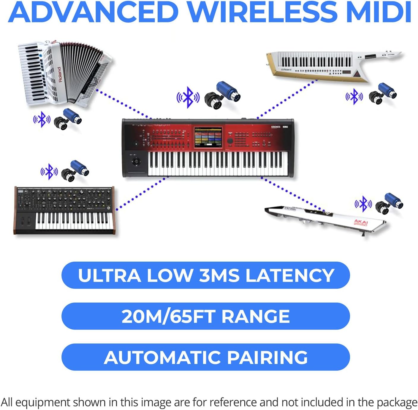 CME WIDI Master + WIDI Master Blue Limited Edition Pack - Connect MIDI devices via 5-pin DIN MIDI ports - Ultra-low 3ms Latency Premium Bluetooth MIDI
