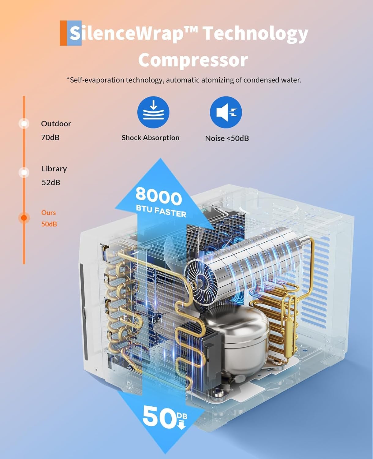 8000BTU Window Air Conditioner, Cools Up to 350 Sq.Ft.,Window AC Units With Cool and Fan Functions,Quiet 50DB, 24H Timer Small AC Unit, Energy Savings, Remote Control,Perfect for Bedroom, Livingroo