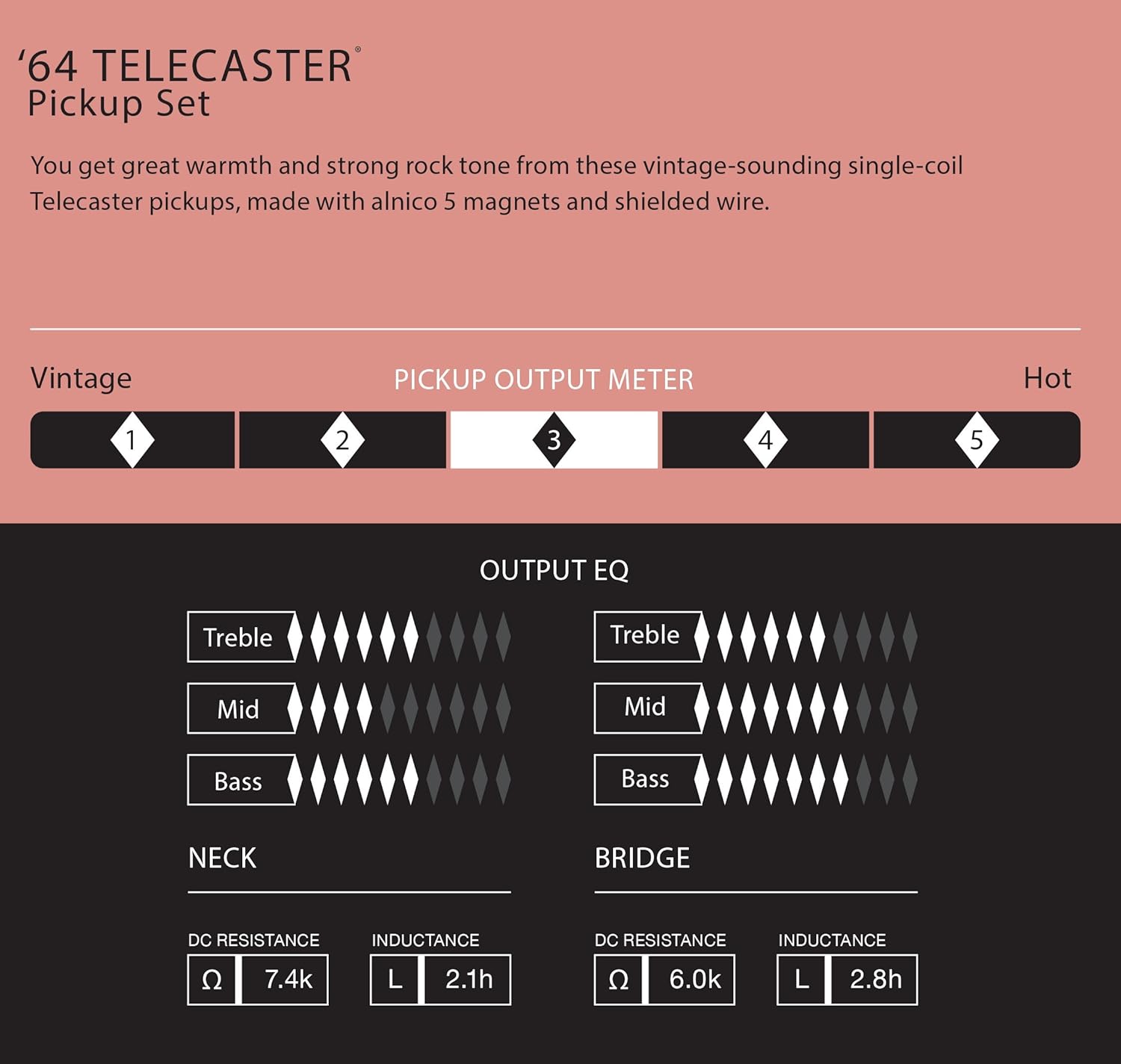 Fender 0992234000 Pure Vintage '64 Telecaster Pickup Set