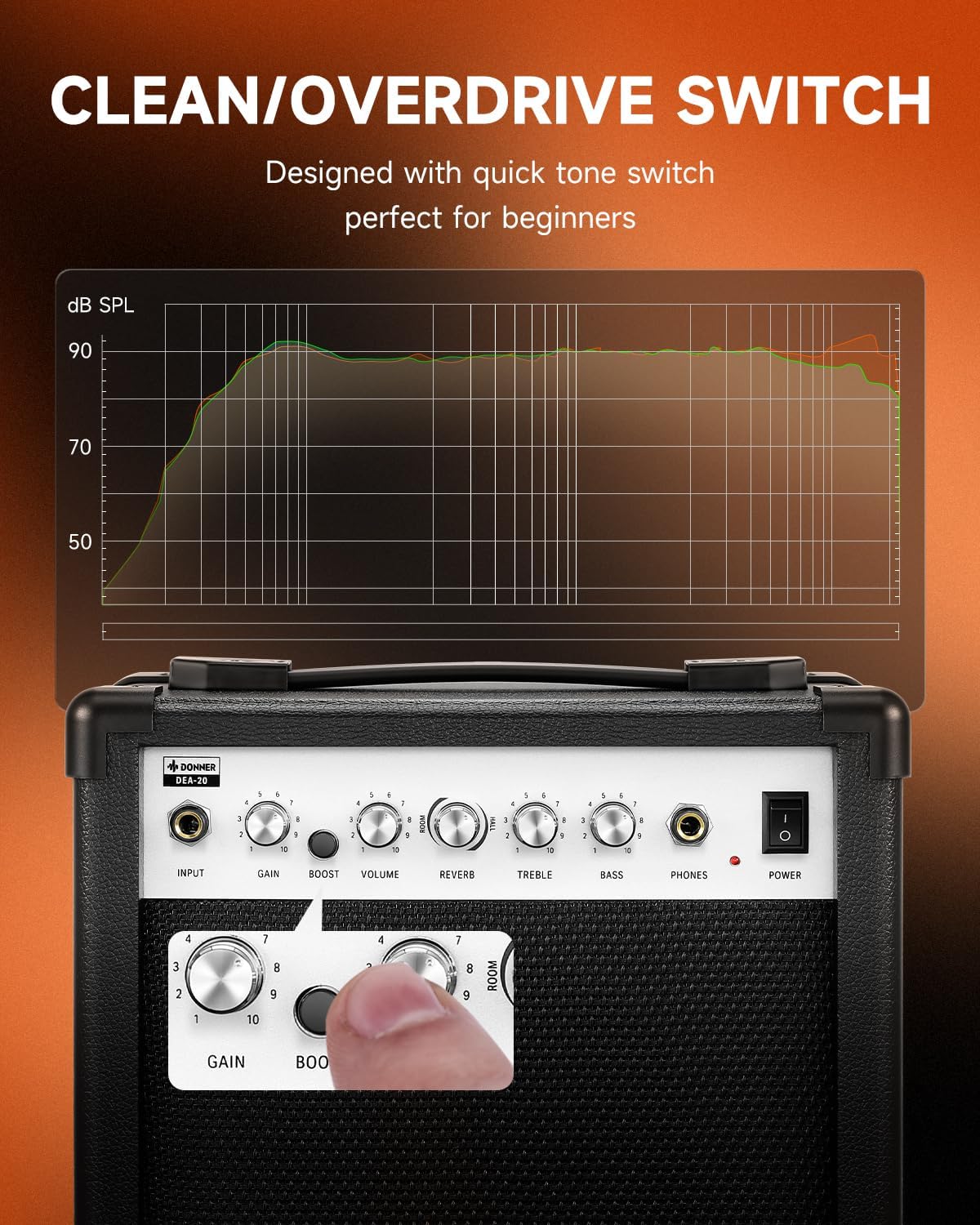 Donner Electric Guitar Amp 20W, DEA-20 Guitar Amplifier with Reverb Effects, Practice Amp with Convenient Clean&Overdrive Switch for Portable