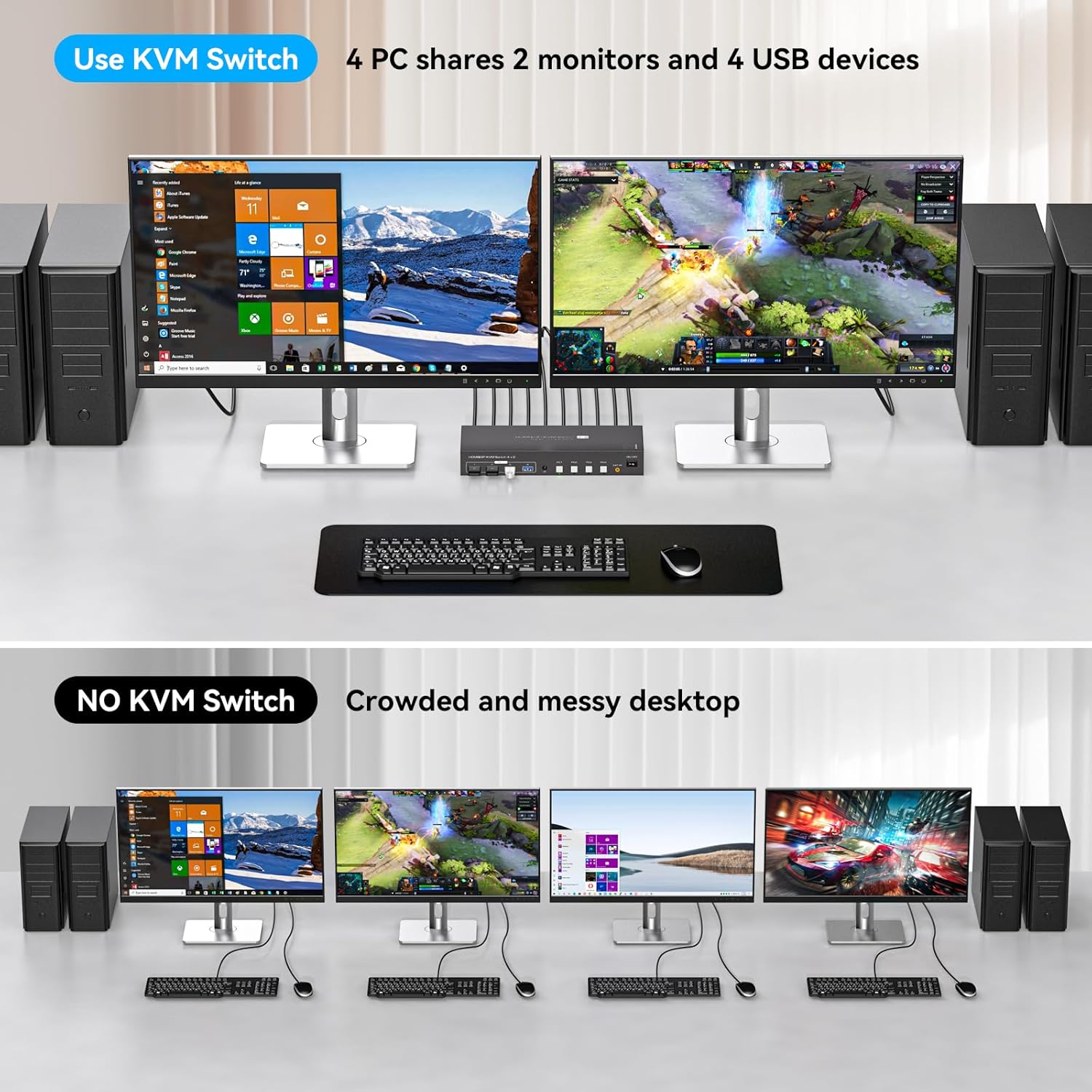 HDMI Displayport KVM Switch 4 Computers 2 Monitors 4K 60Hz 2K 120Hz 4 Port Dual Monitor KVM Switches for 4PC Share Four USB Device Support Copy and Extend Mode Includes Some Accessories