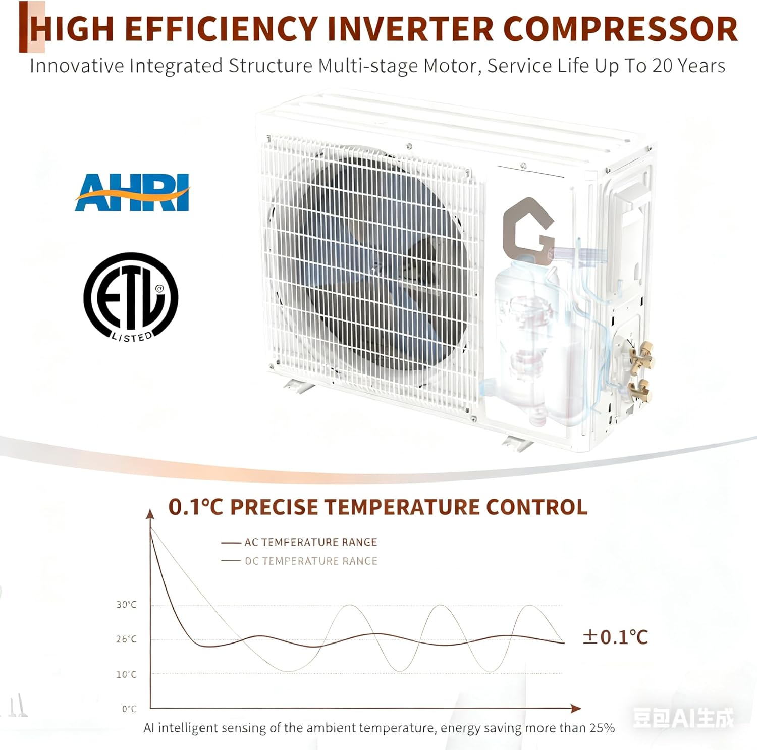18,000 BTU Air Conditioner & Heater Pump, Covers Room Up to 1000 Sq. Ft, Enabled WIFI 21 SEER2 230 V Energy Efficient Ductless Air Conditioner, Mini Split AC & Heater Pump w/Inverter