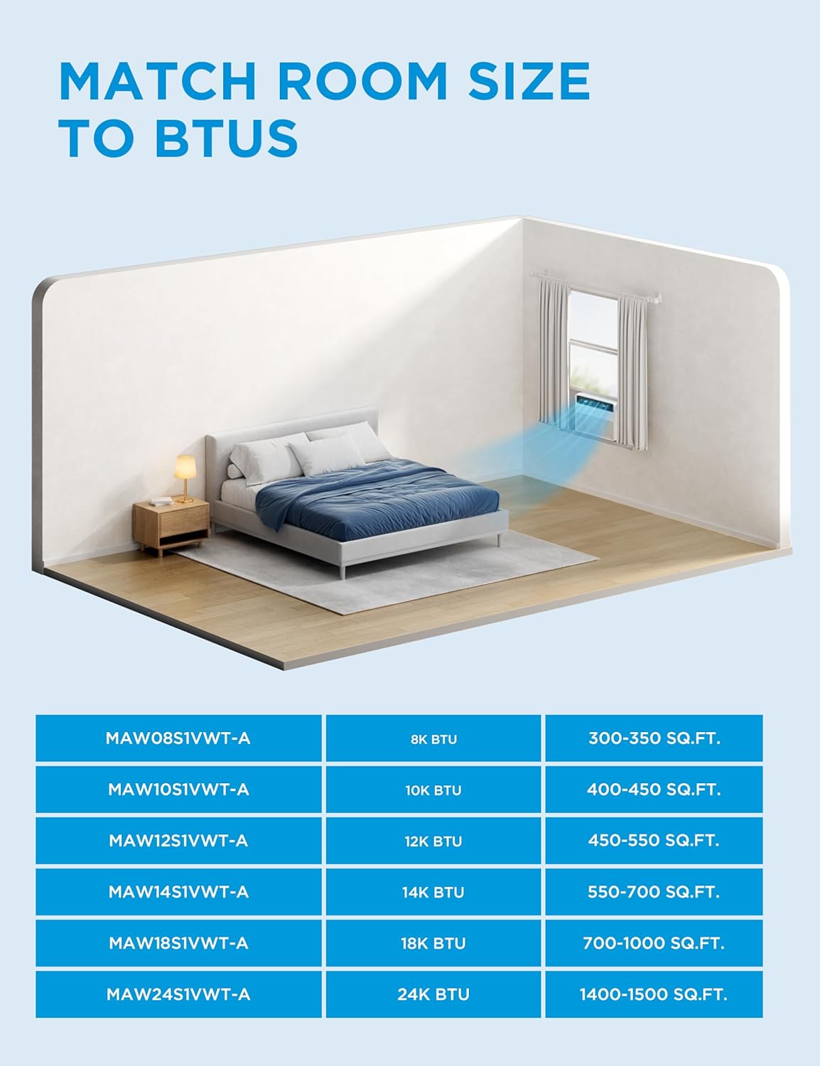 Midea 10,000 BTU Smart Inverter Window Air Conditioner with APP, Alexa Control, 115V AC Unit Cools up to 450 Sq. Ft, Quiet Operation, Energy Saving, Remote & Easy Installation Kit, White (Renewed)