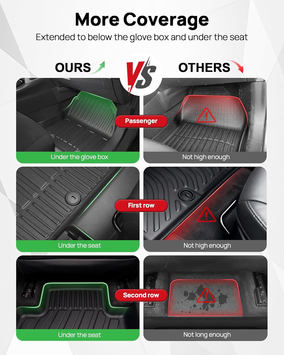 Floor Mats Compatible with 2020-2025 Ford Explorer 6 Seats - Custom Fit Full Set Car Accessories for Ford Explorer Includes XLT ST Platinum Active Hybrid (Floor Mats & Cargo & Backrest Mats)