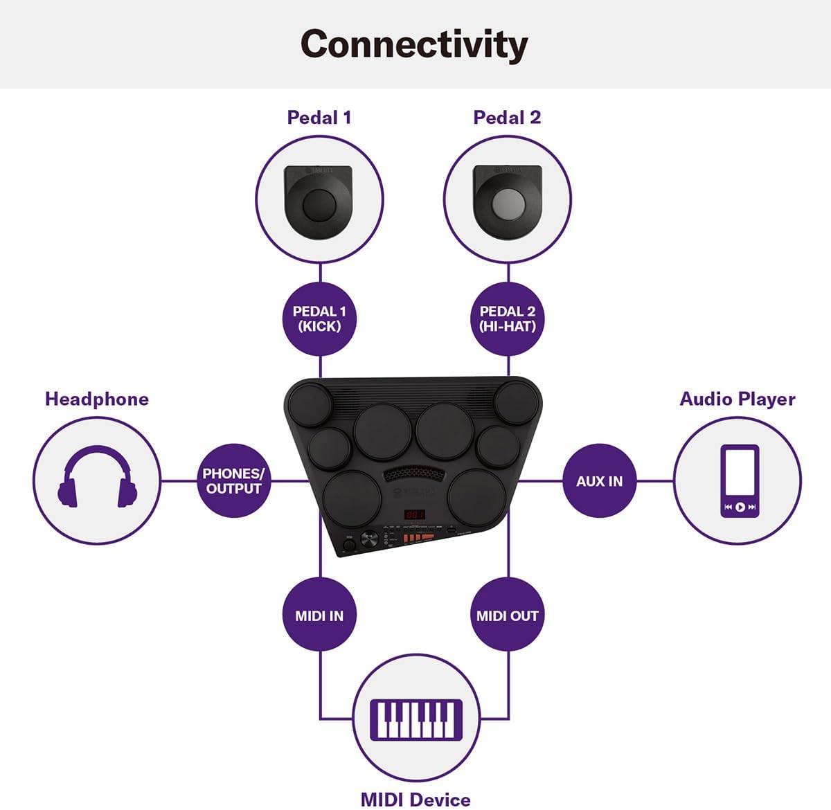 Yamaha DD75 Portable Digital Drums with 2 Pedals, Drumsticks and PA130 Power Adapter