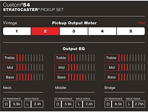 Fender Custom Shop Custom '54 Stratocaster Pickups, White