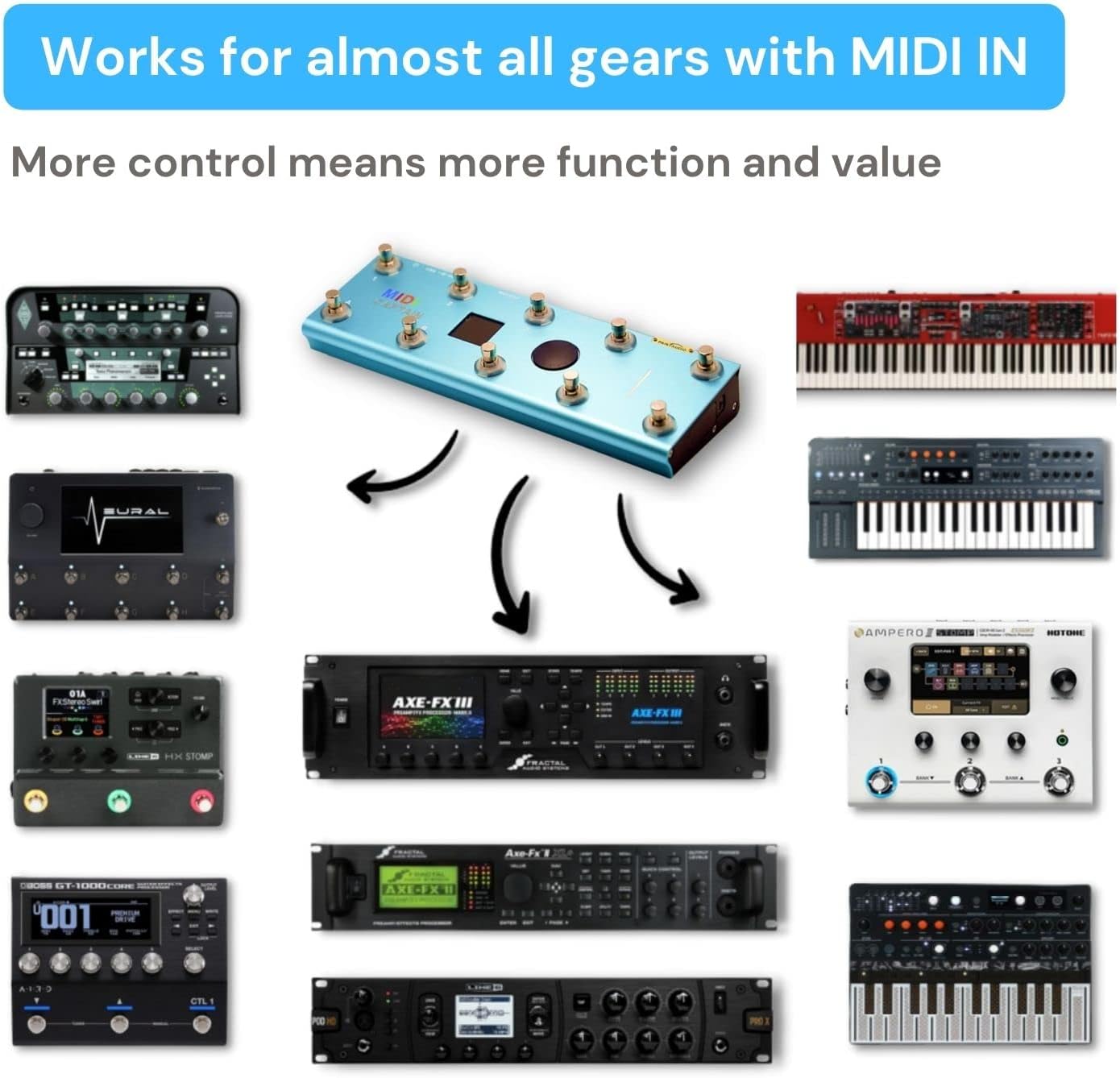 PaintAudio MIDI Captain Foot Controller Multi-Effects Keyboards Synthesizer USB-MIDI musical software Bias with Time Engine Function Support all PC/CC/Note commander 10 Foot Switches with 12 PCS Caps