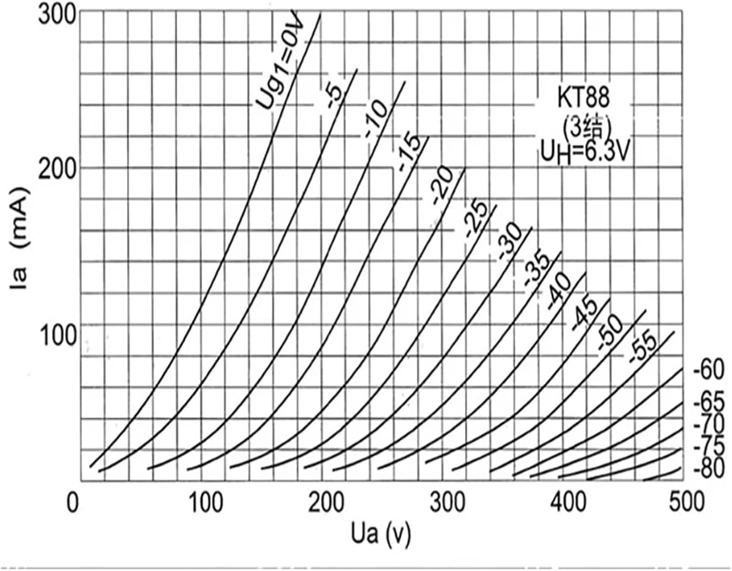 KT88-TII Tube Replaces KT88 Vacuum Tube Precision Matching Amplifier(2 pcs)