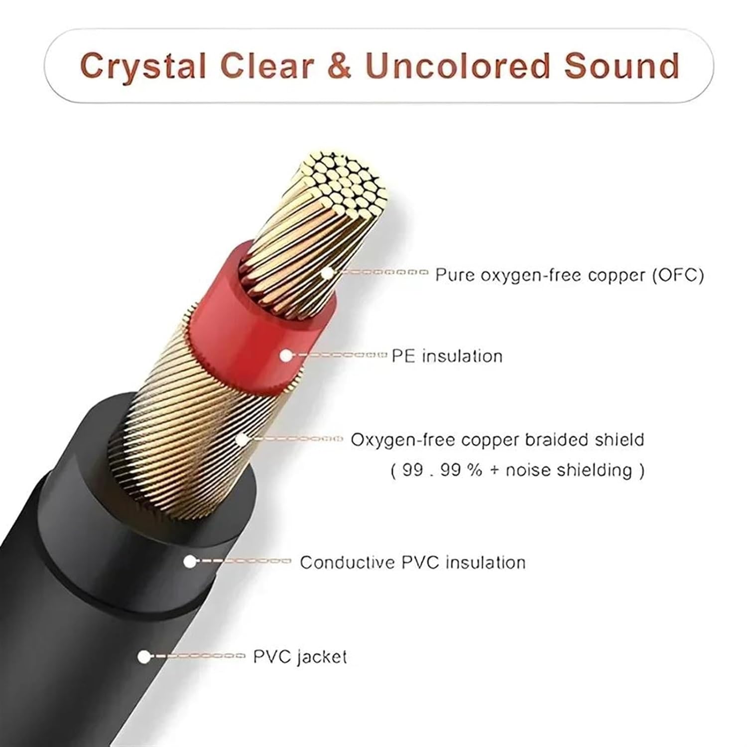 Guitar Audio Cable 6.5mm Guitar Cable Male to Male 1/4inch Stereo Cables for DJ Amp Cable for Amplifier Keyboard Mixer(PVC Coat,15m)