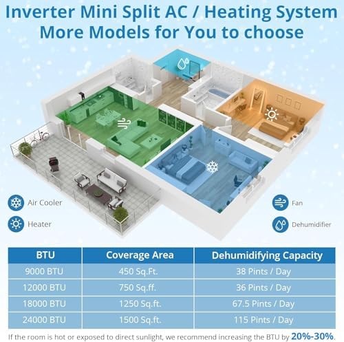9,000 BTU Mini Split Air Conditioner Heat Pump System, 24 SEER2 High-Efficiency Ductless AC with WiFi & Alexa, Cools & Heats Rooms up to 450 Sq.Ft, 208V/230V, Easy Installation Kit – R45 Series