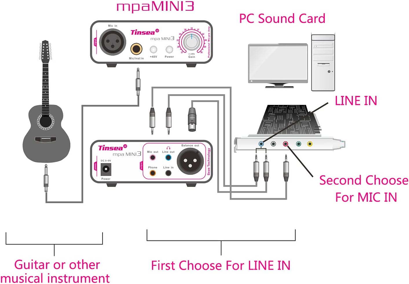 MINI3 Microphone Preamp Dynamic Microphone Amplifier for SM58S Audio Interface Amplifier with 48V Phantom Power Supply 70dB Gain Adjustable