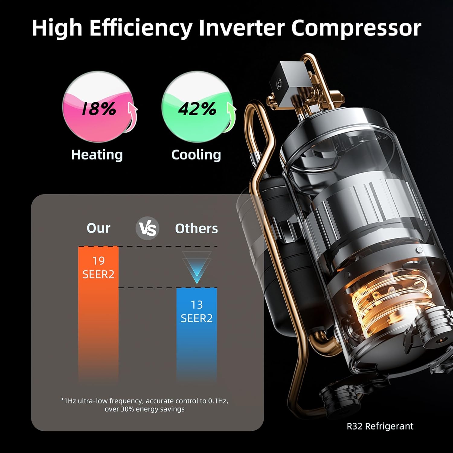 MEPTY 9000BTU Mini Split AC/Heating System, 19 SEER2 Energy Efficient Mini Split Air Conditioner, Ductless Inverter AC Unit with Pre-Charged Condenser, Cools Up to 450sq.ft, Compatible 110V/120V