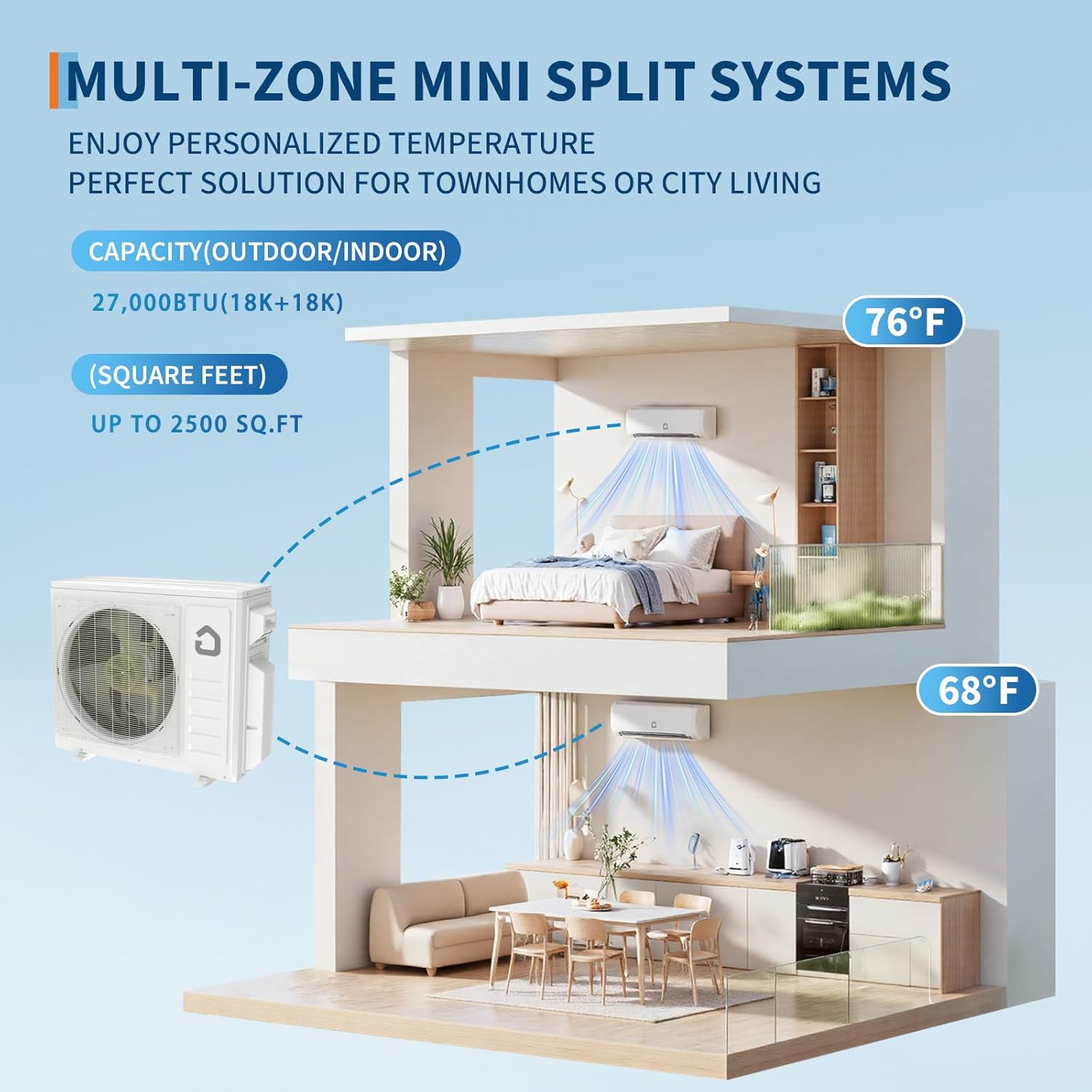 Air Conditioner 18k 18k BTU， SEER 24,WiFi， Energy Star,R454B