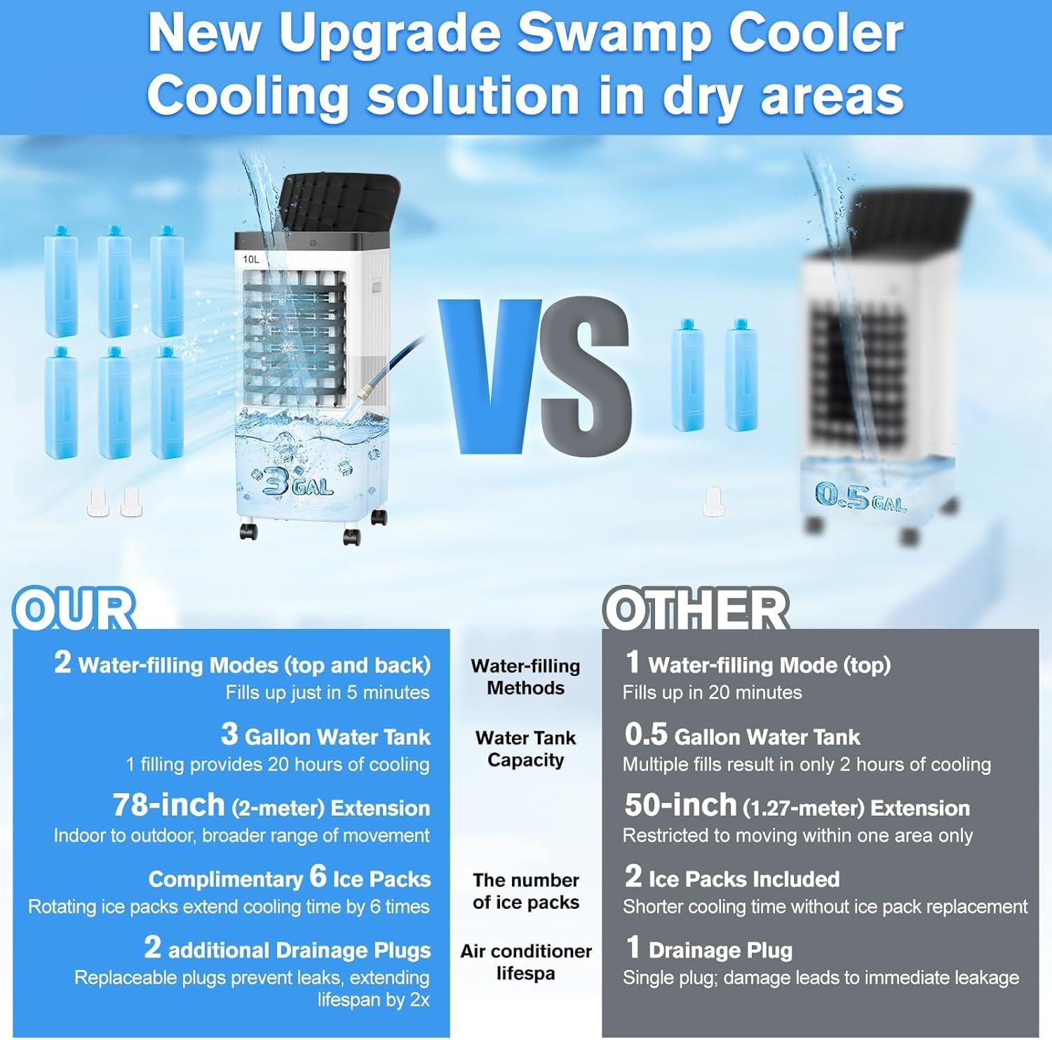 Swamp Cooler, Evaporative Air Cooler with 6 Ice Packs, Swamp Cooler Air Conditioner with 3 Gal Water Tank, 3 Speeds, 80° Oscillation, Portable Air Conditioners Alternative for Room Home Office（White)