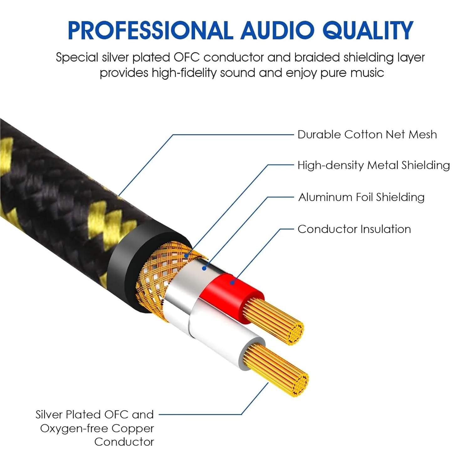 Guitar Cable 6.5mm Instrument Cable Amp Cord 1/4 Inch to 1/4 Inch Audio Cable for Bass Keyboard Mixer Amplifier Speaker and More(6.5mm-TS,1m)